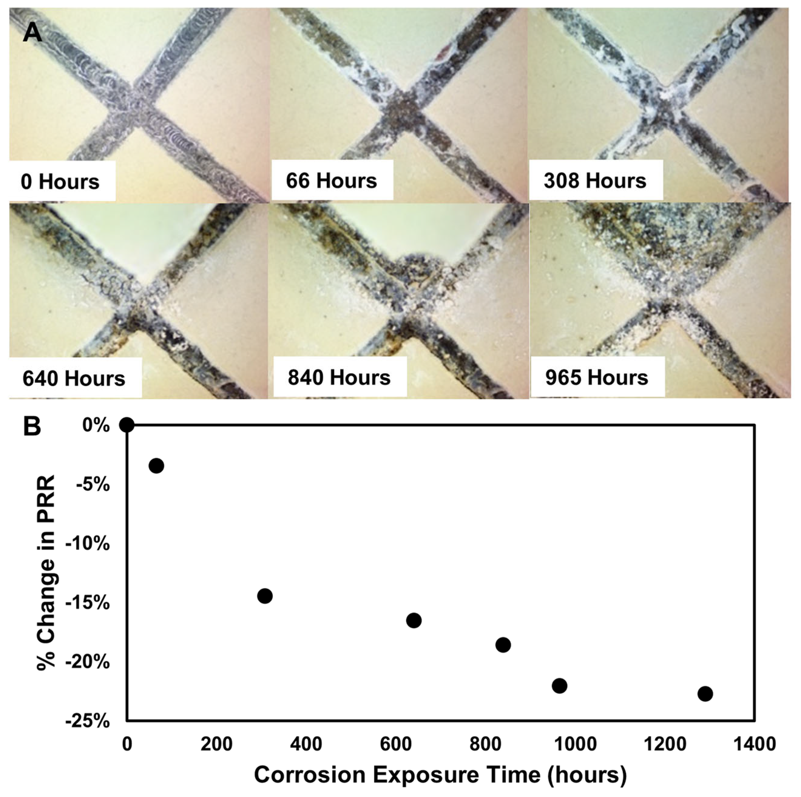 Sensors 25 00179 g005