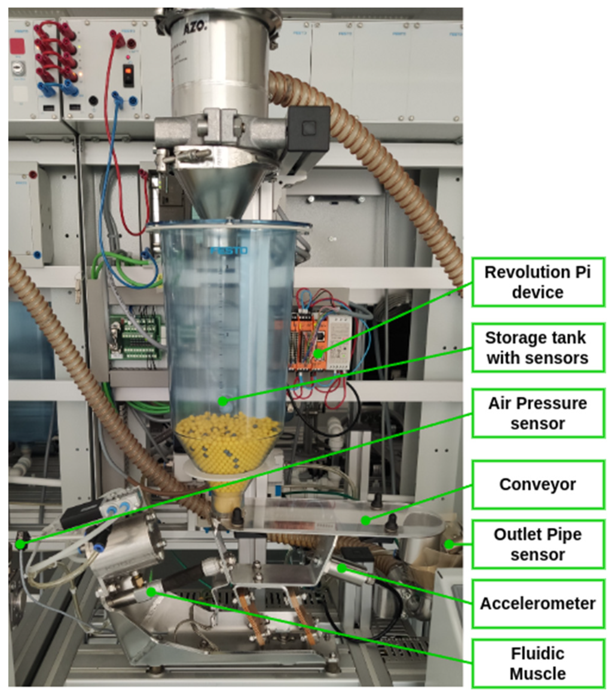 Sensors 25 00180 g005