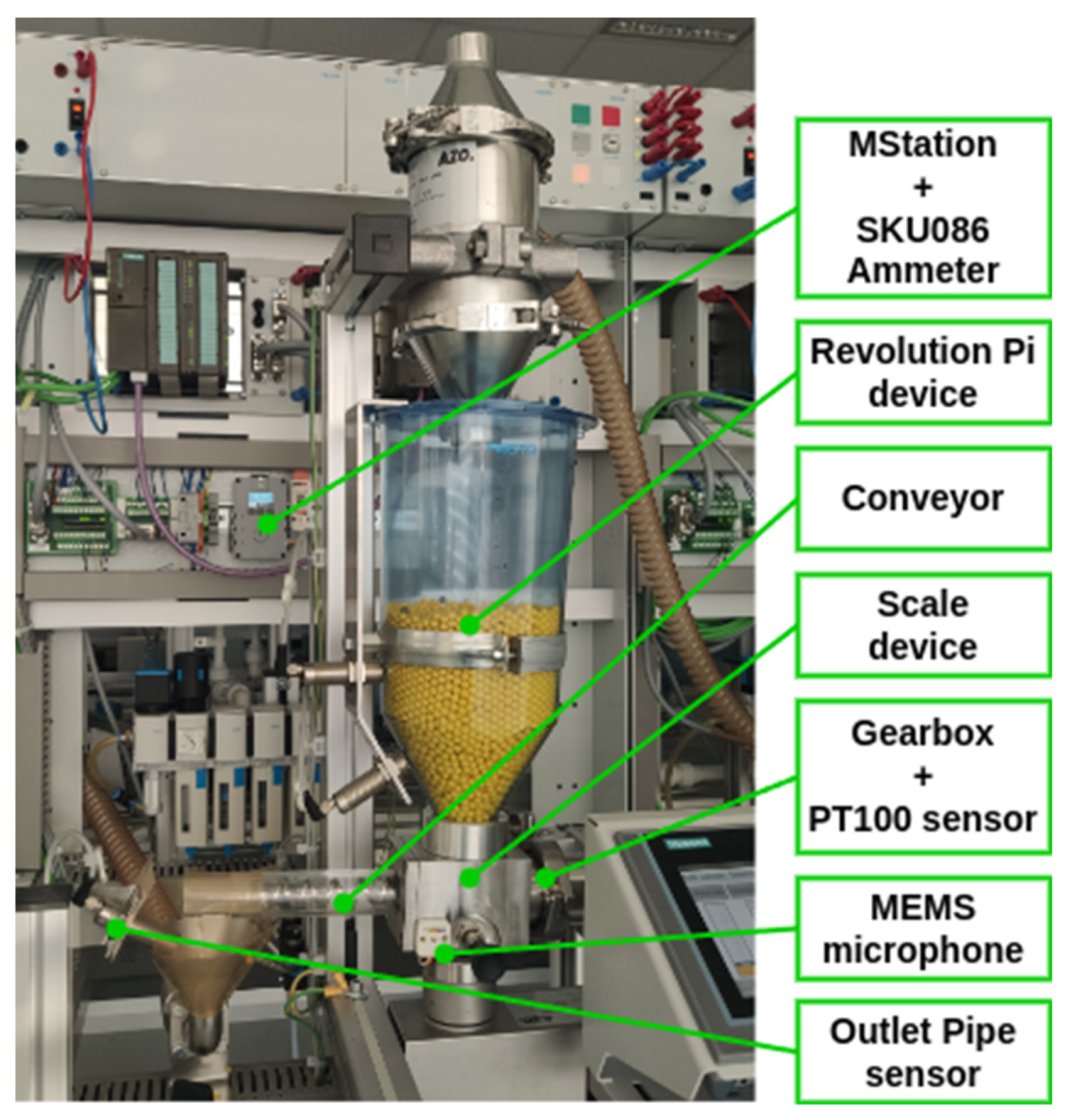 Sensors 25 00180 g006