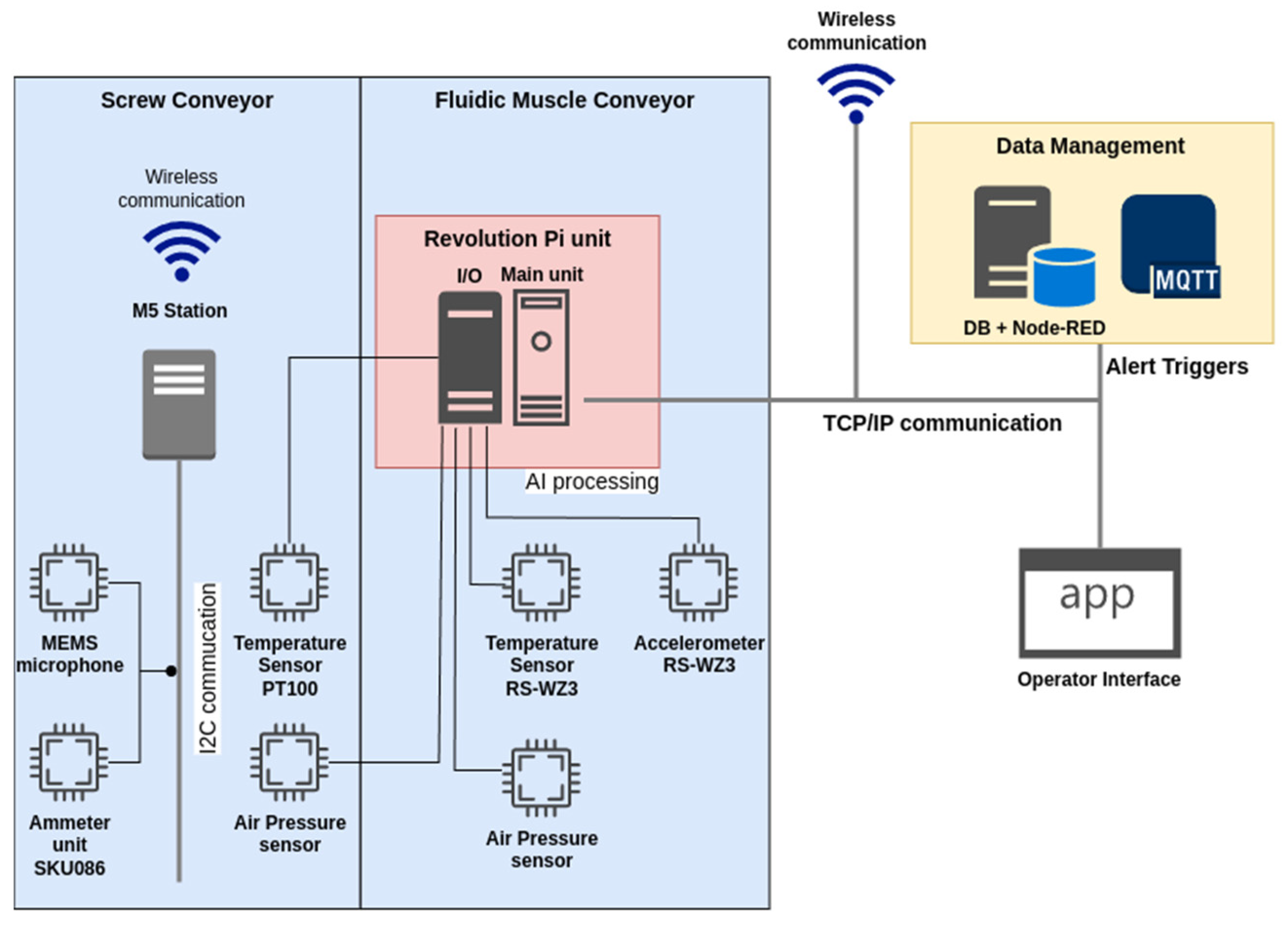 Sensors 25 00180 g007