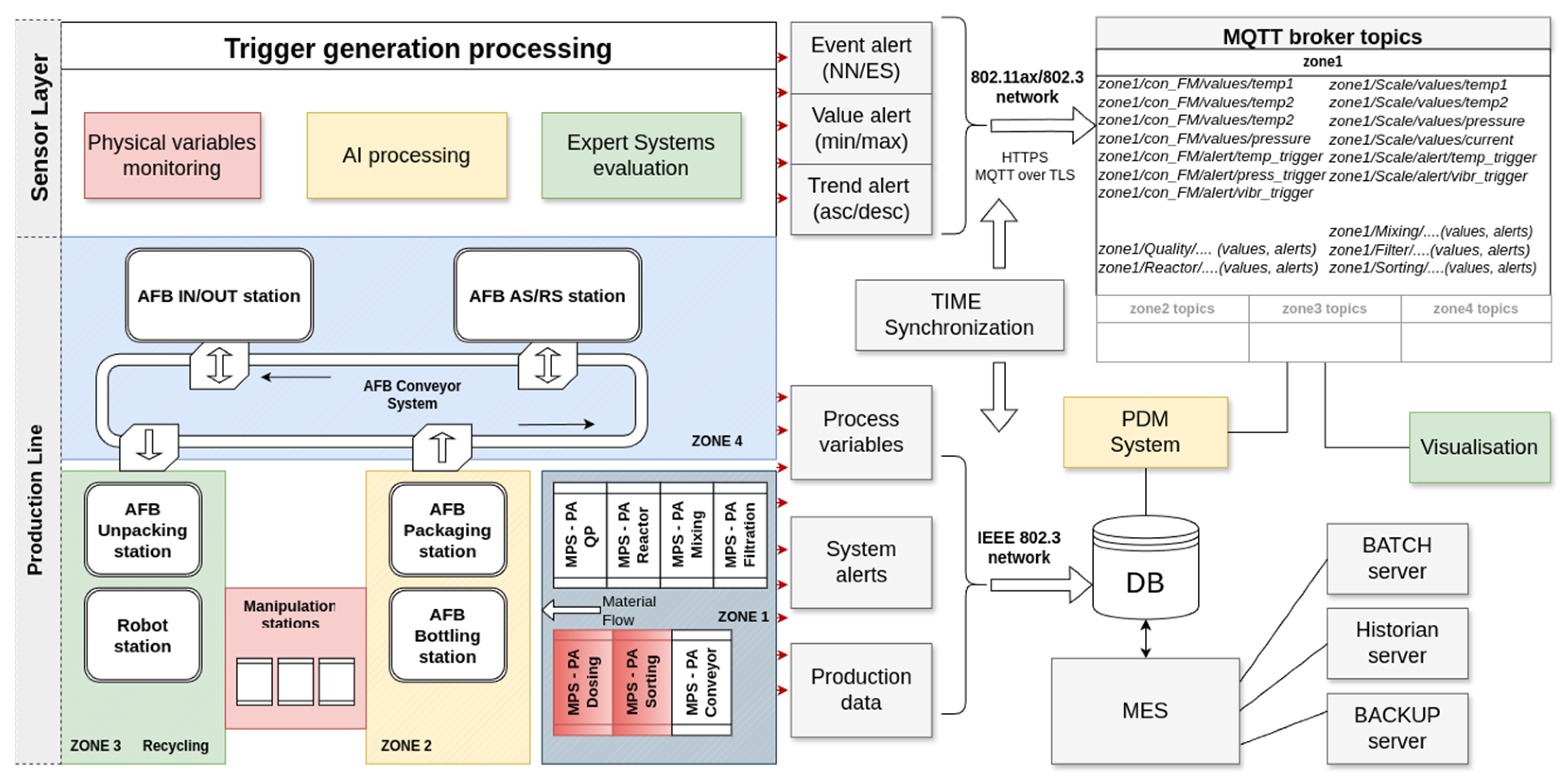 Sensors 25 00180 g008