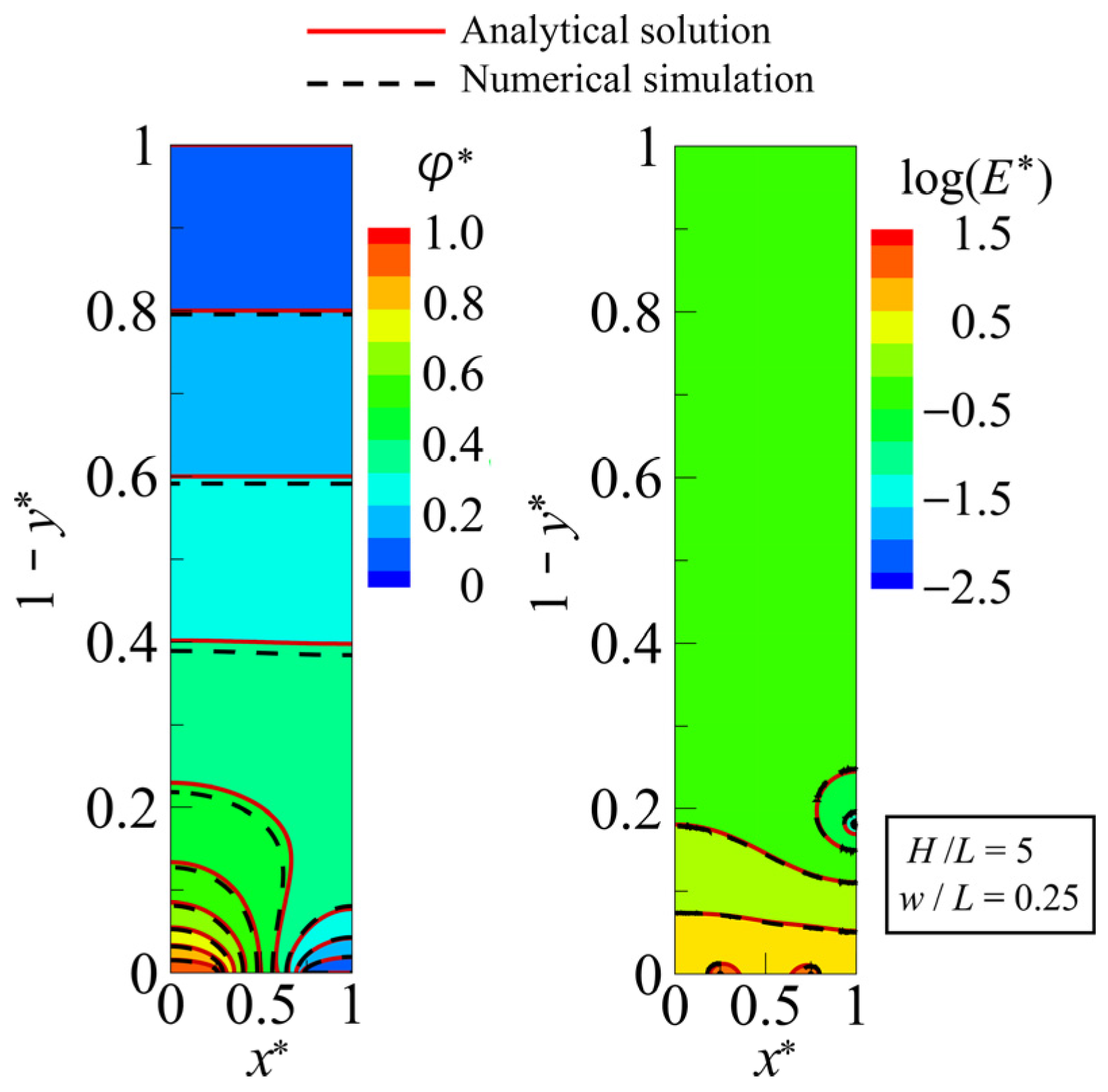 Sensors 25 00185 g006