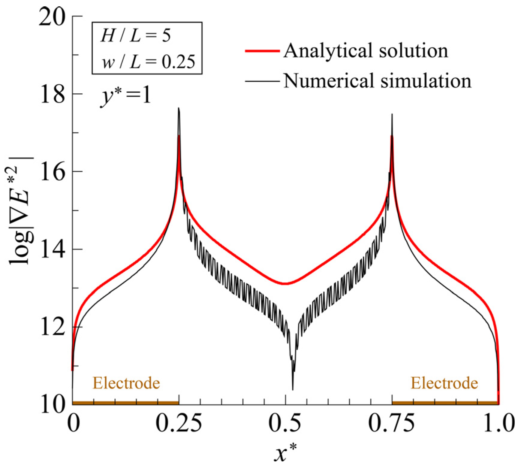 Sensors 25 00185 g007