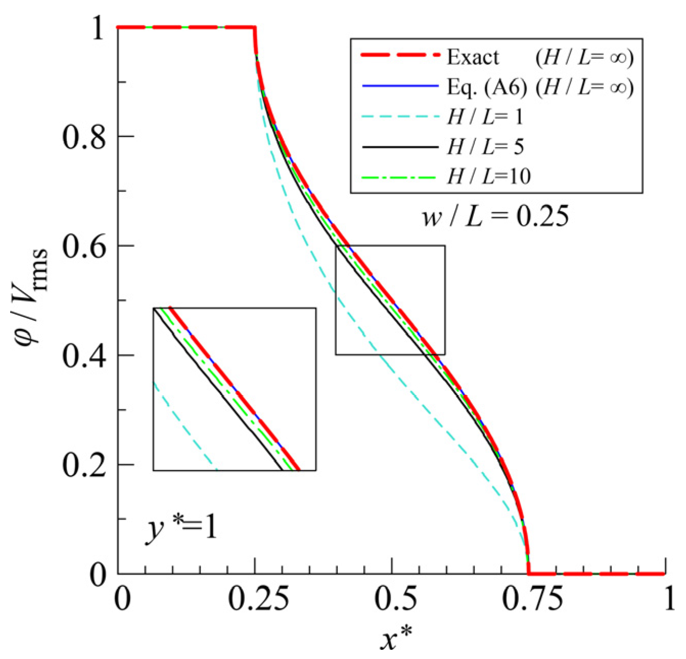 Sensors 25 00185 g0a2