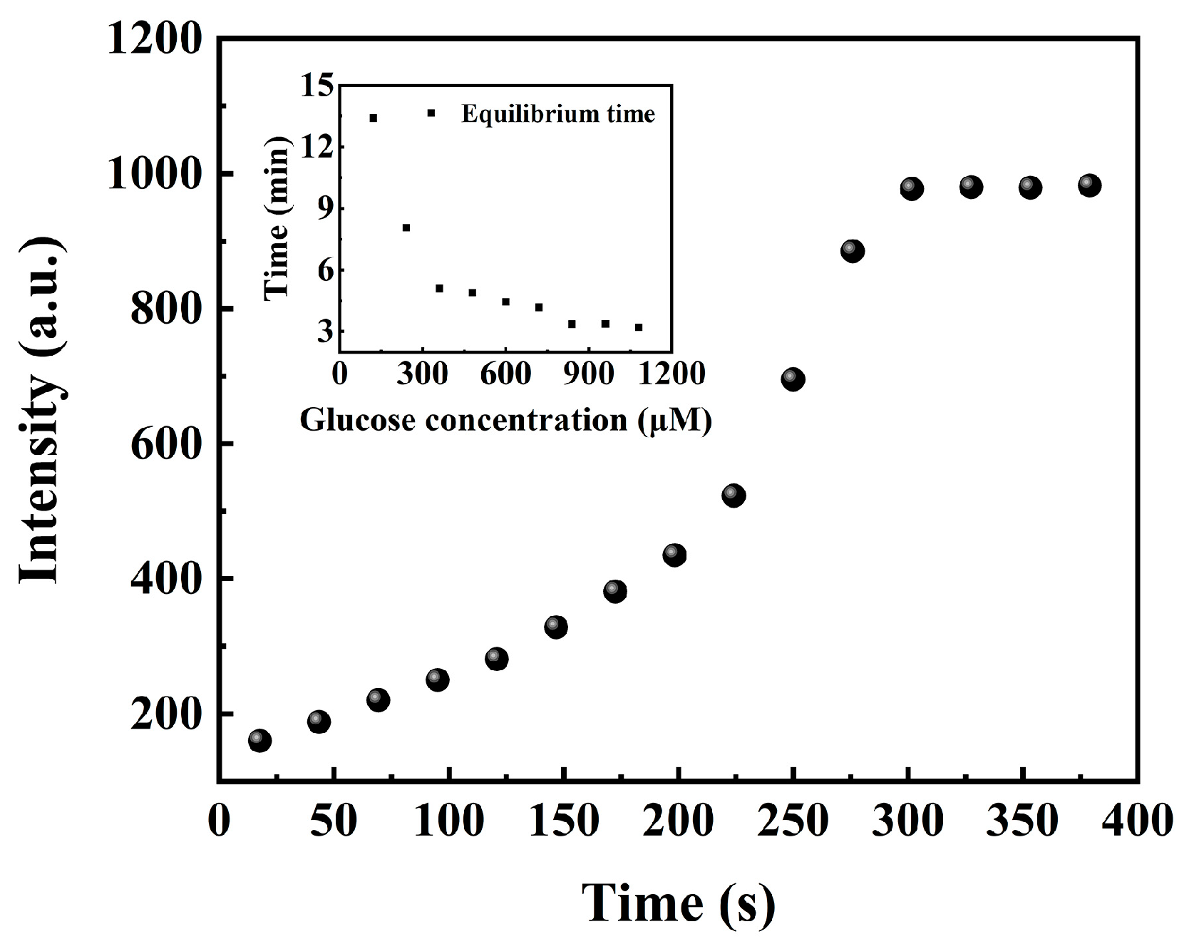 Sensors 25 00186 g007