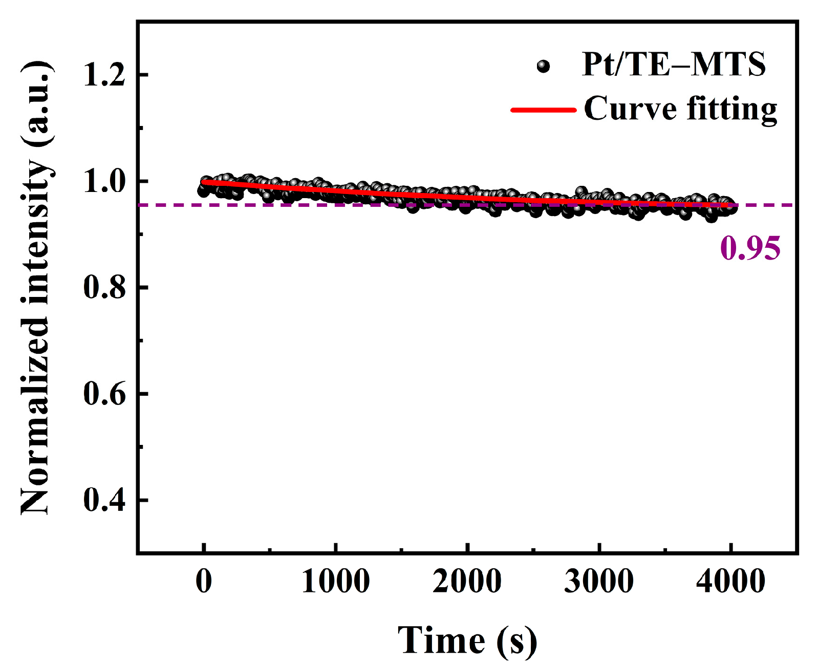 Sensors 25 00186 g008