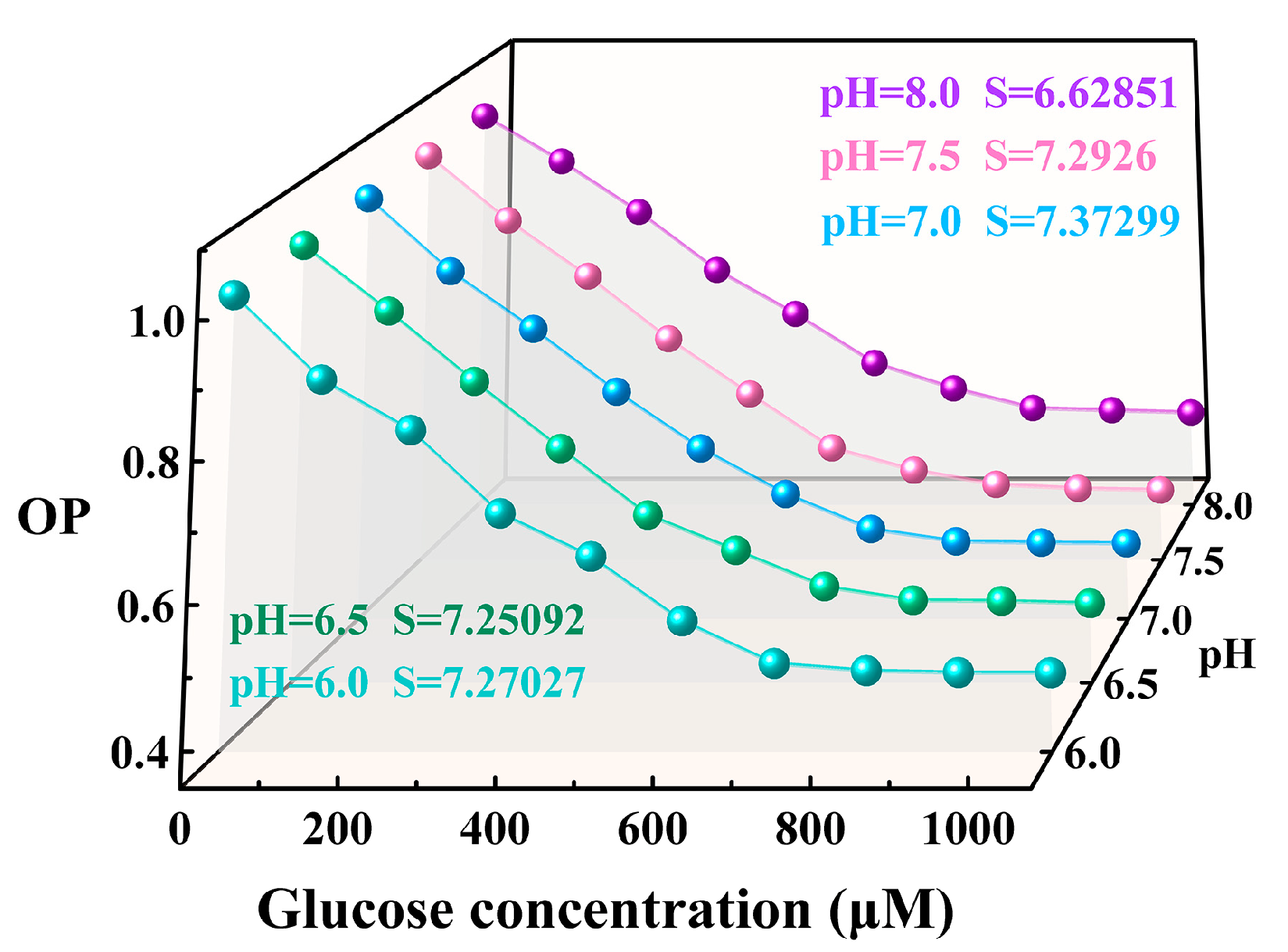 Sensors 25 00186 g010
