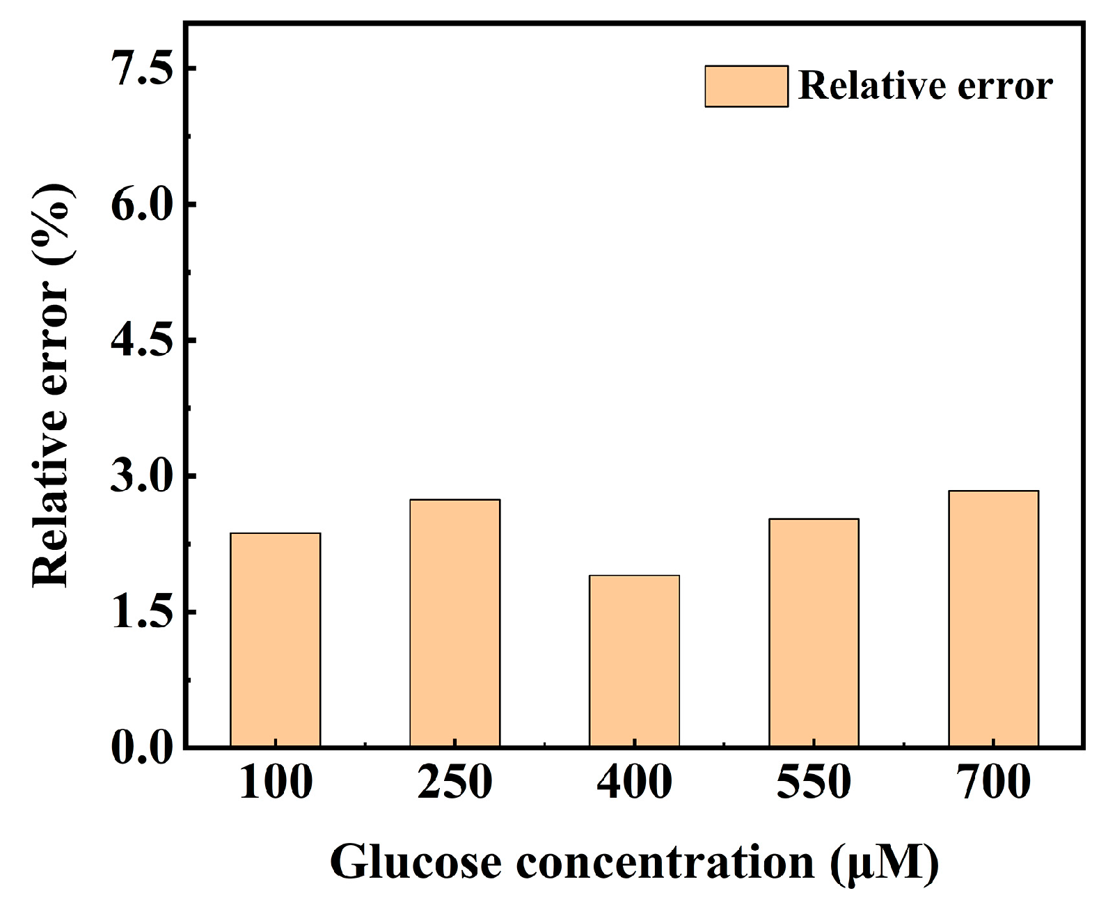 Sensors 25 00186 g014