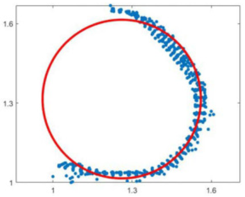 Sensors 25 00188 g009