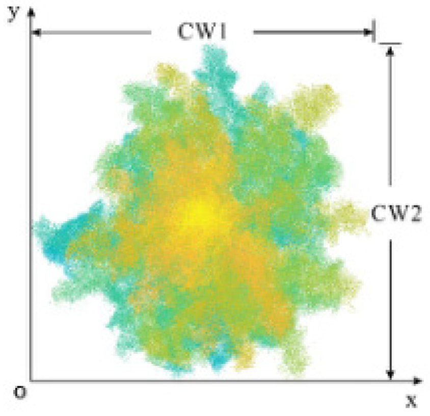 Sensors 25 00188 g010