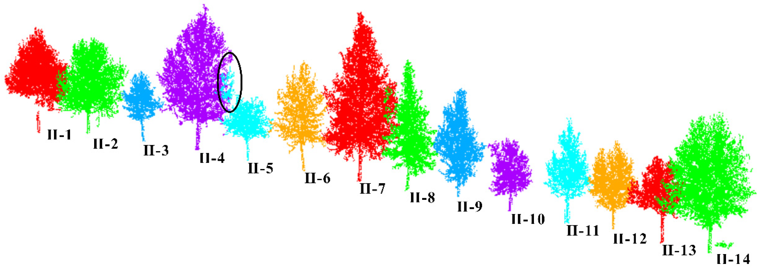 Sensors 25 00188 g013