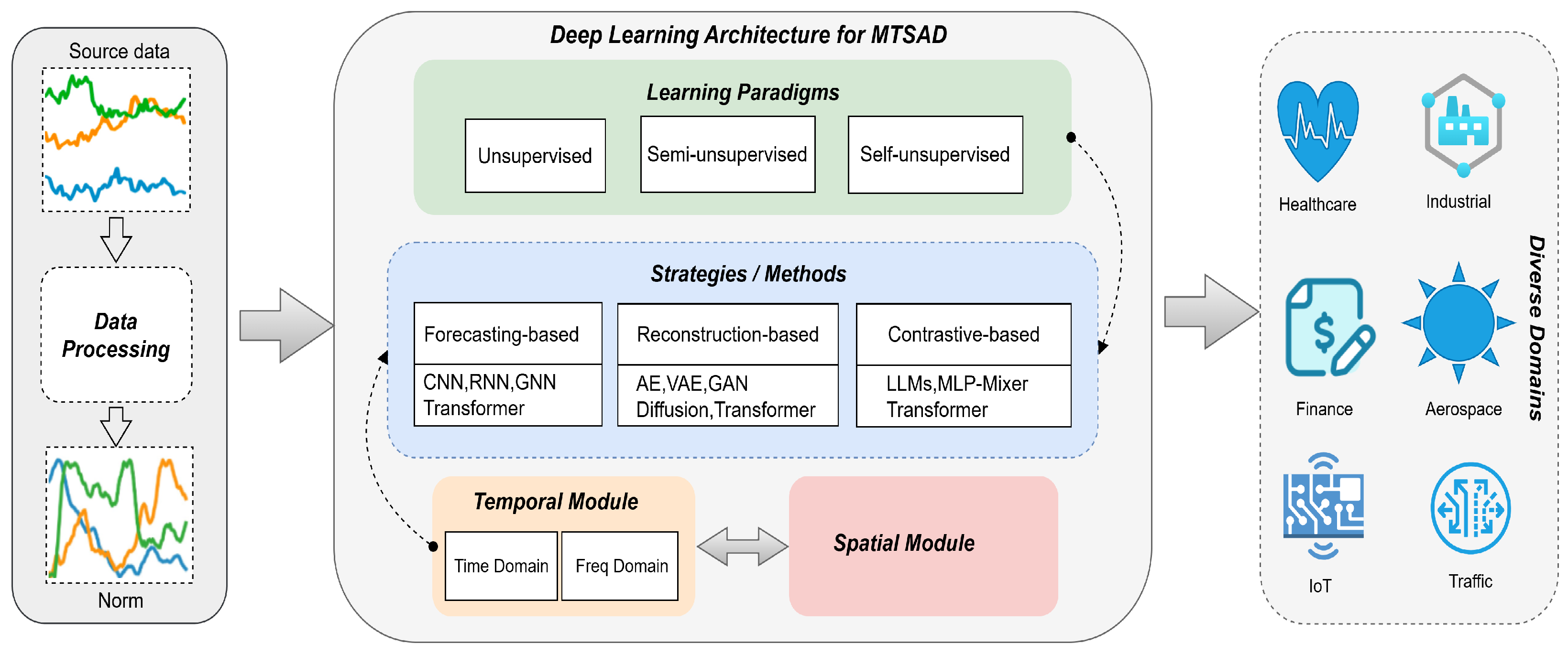 A Survey Of Deep Anomaly Detection In Multivariate Time Series A Survey Of Deep Anomaly Detection In Multivariate Time Series