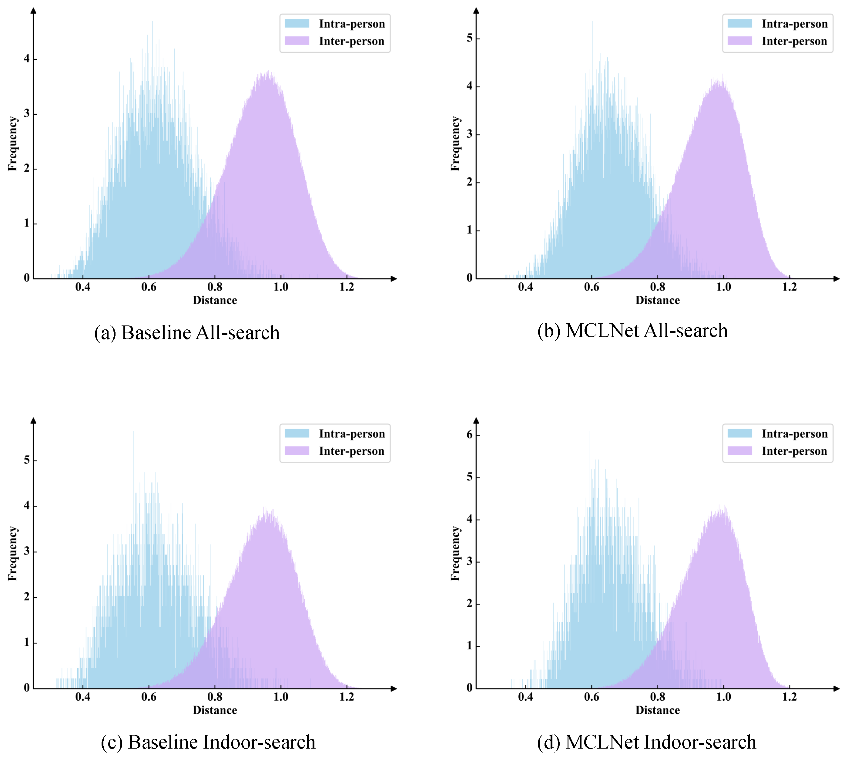 Sensors 25 00192 g004