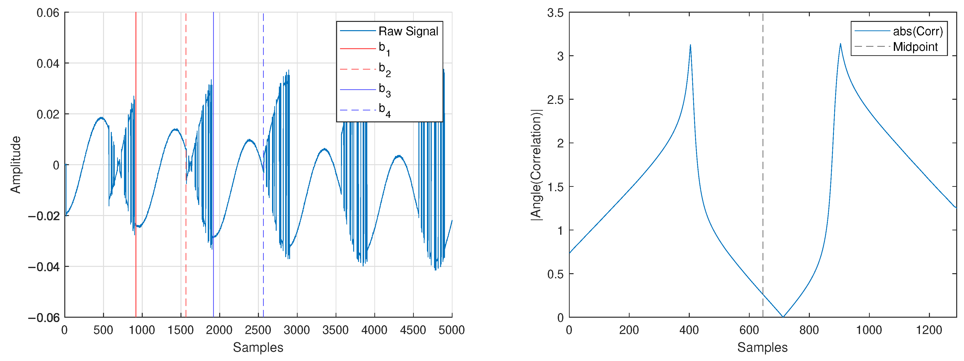 Sensors 25 00193 g009