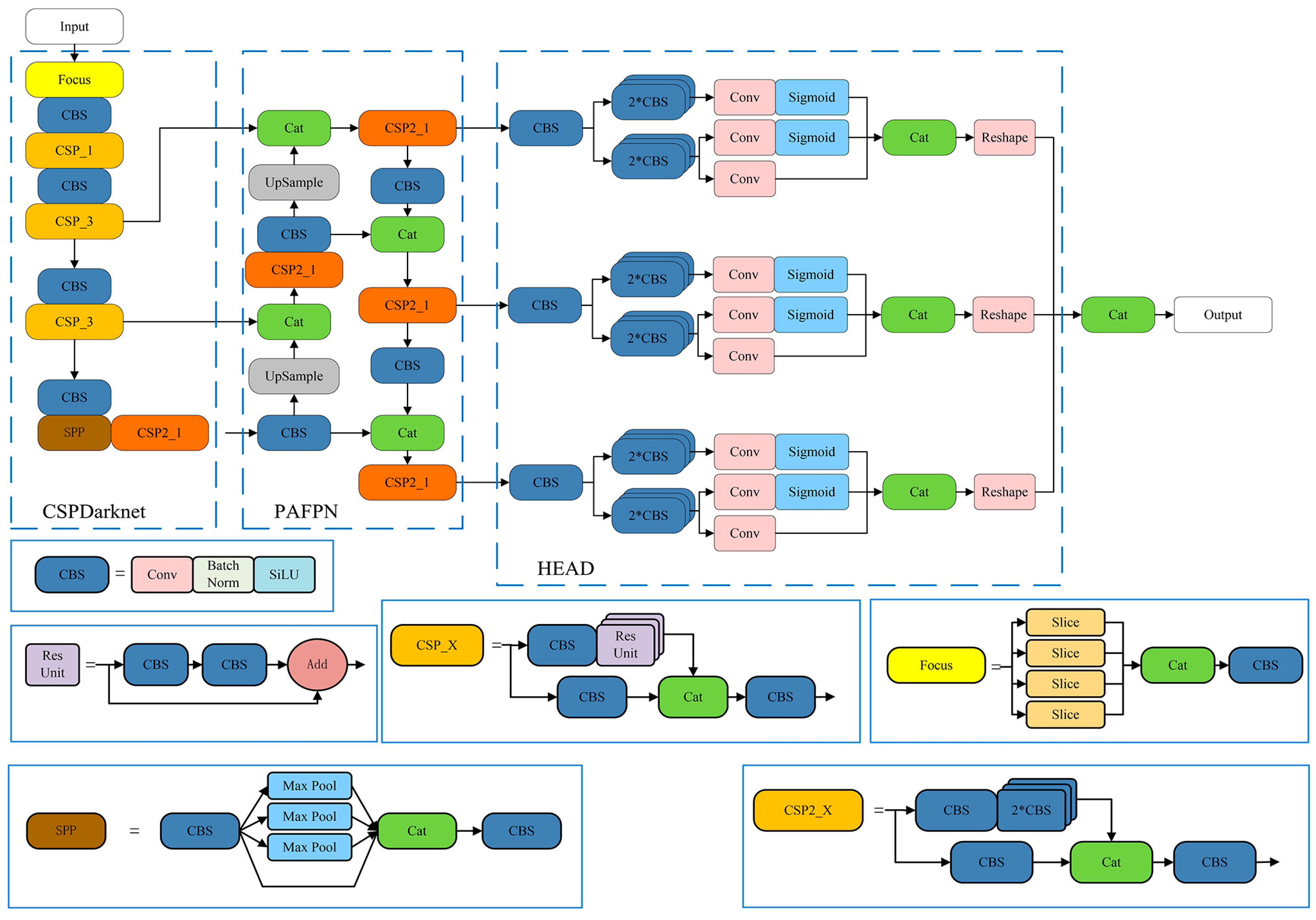 Sensors 25 00194 g001