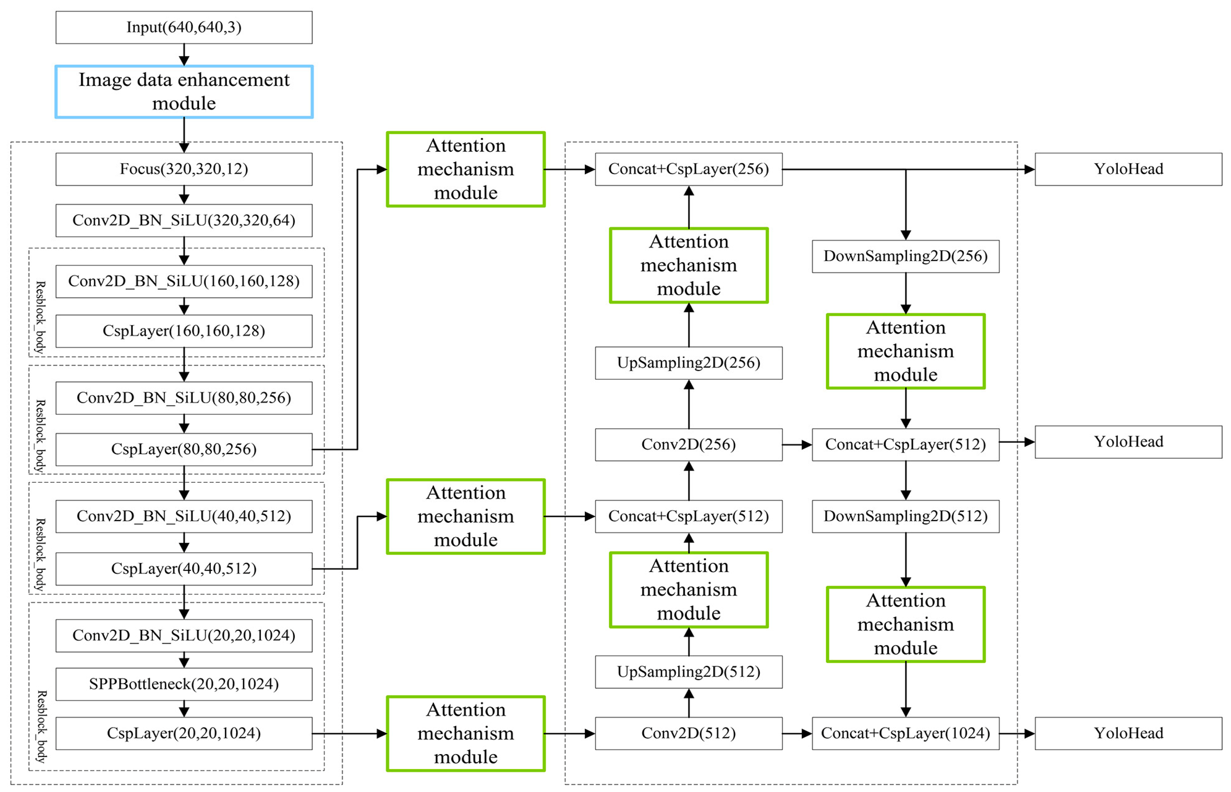 Sensors 25 00194 g005