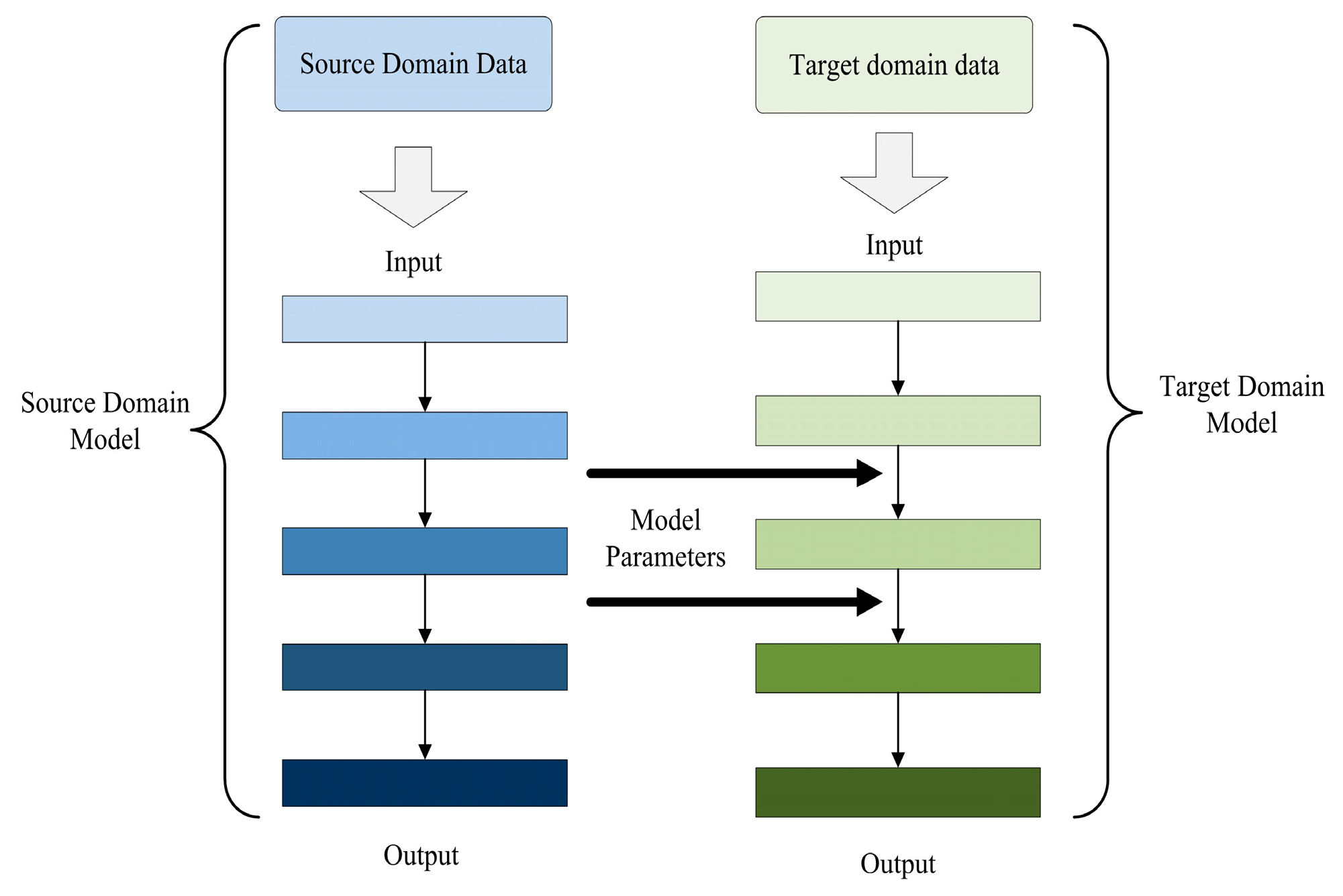 Sensors 25 00194 g006