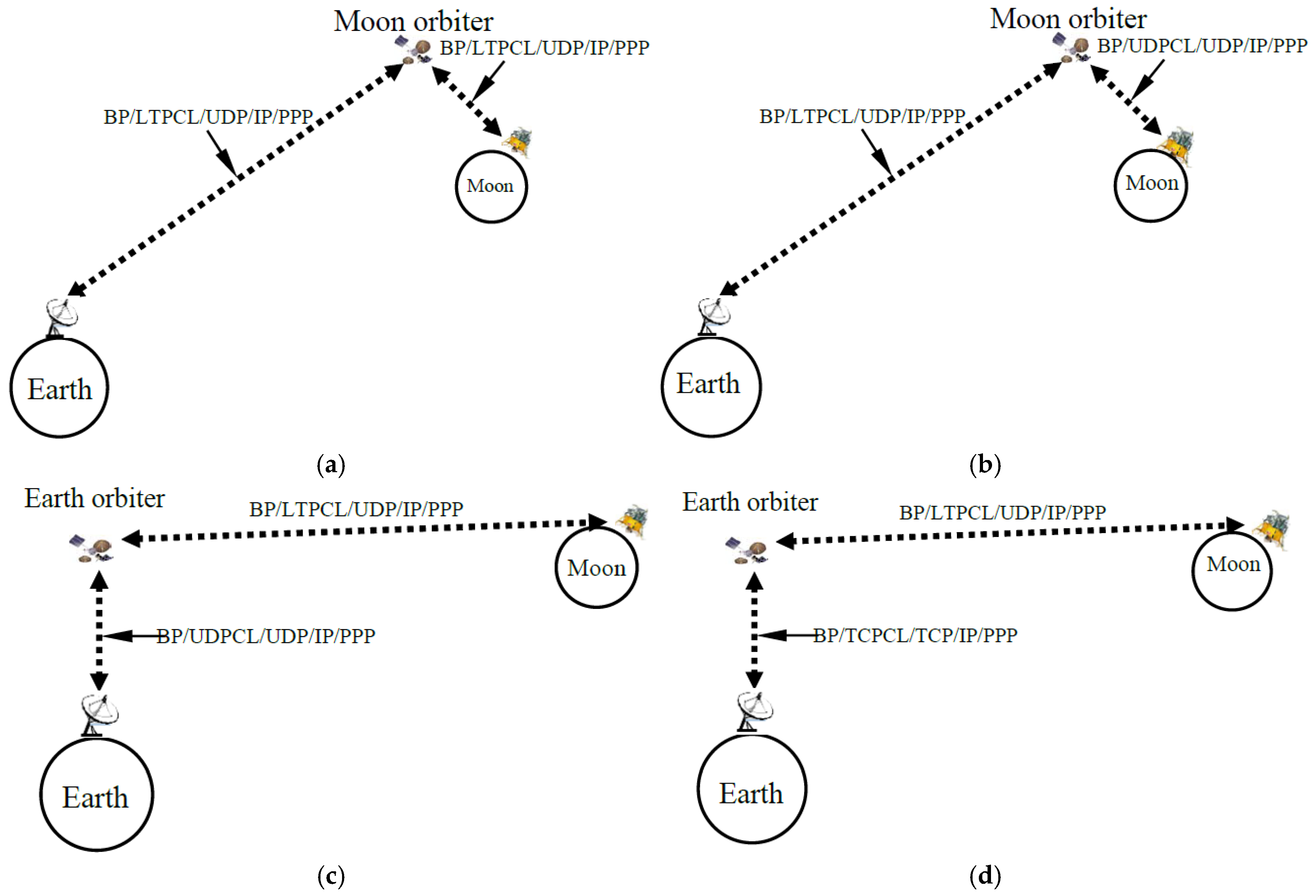 Sensors 25 00195 g003