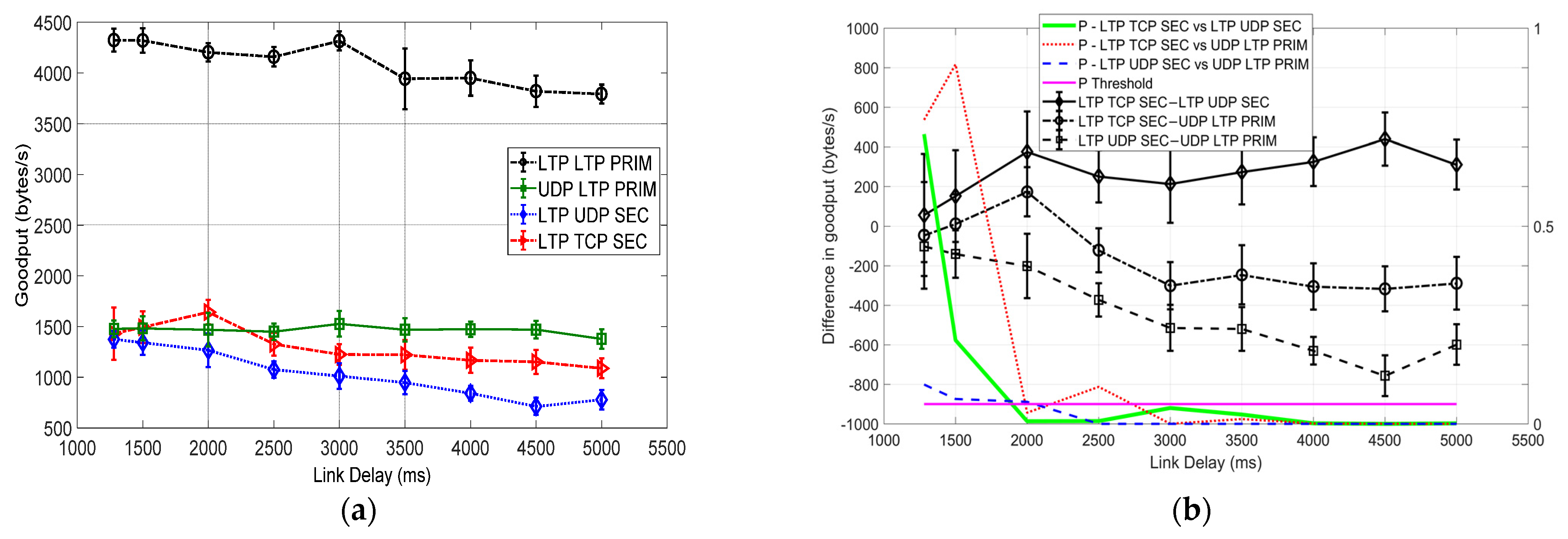 Sensors 25 00195 g007