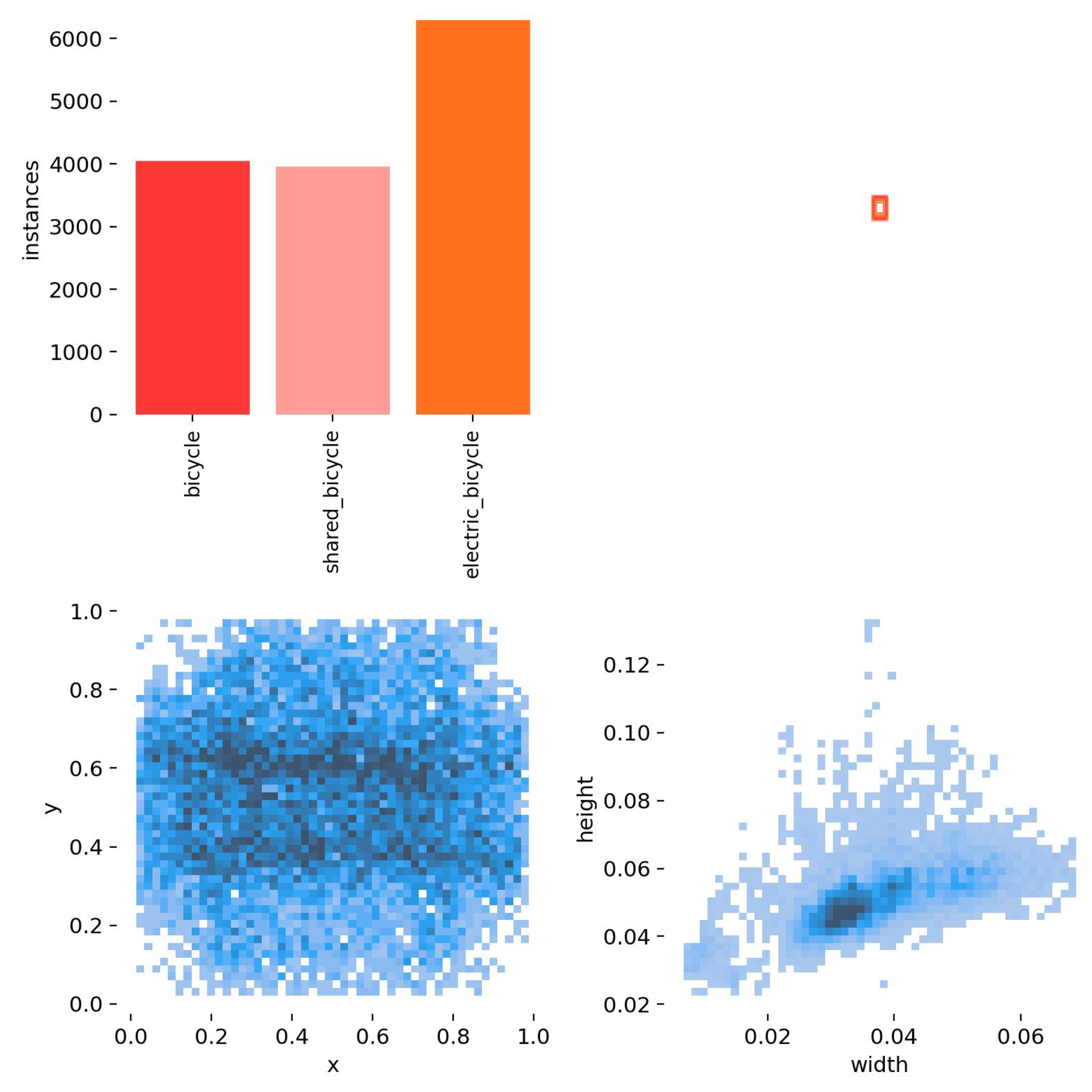 Sensors 25 00196 g005