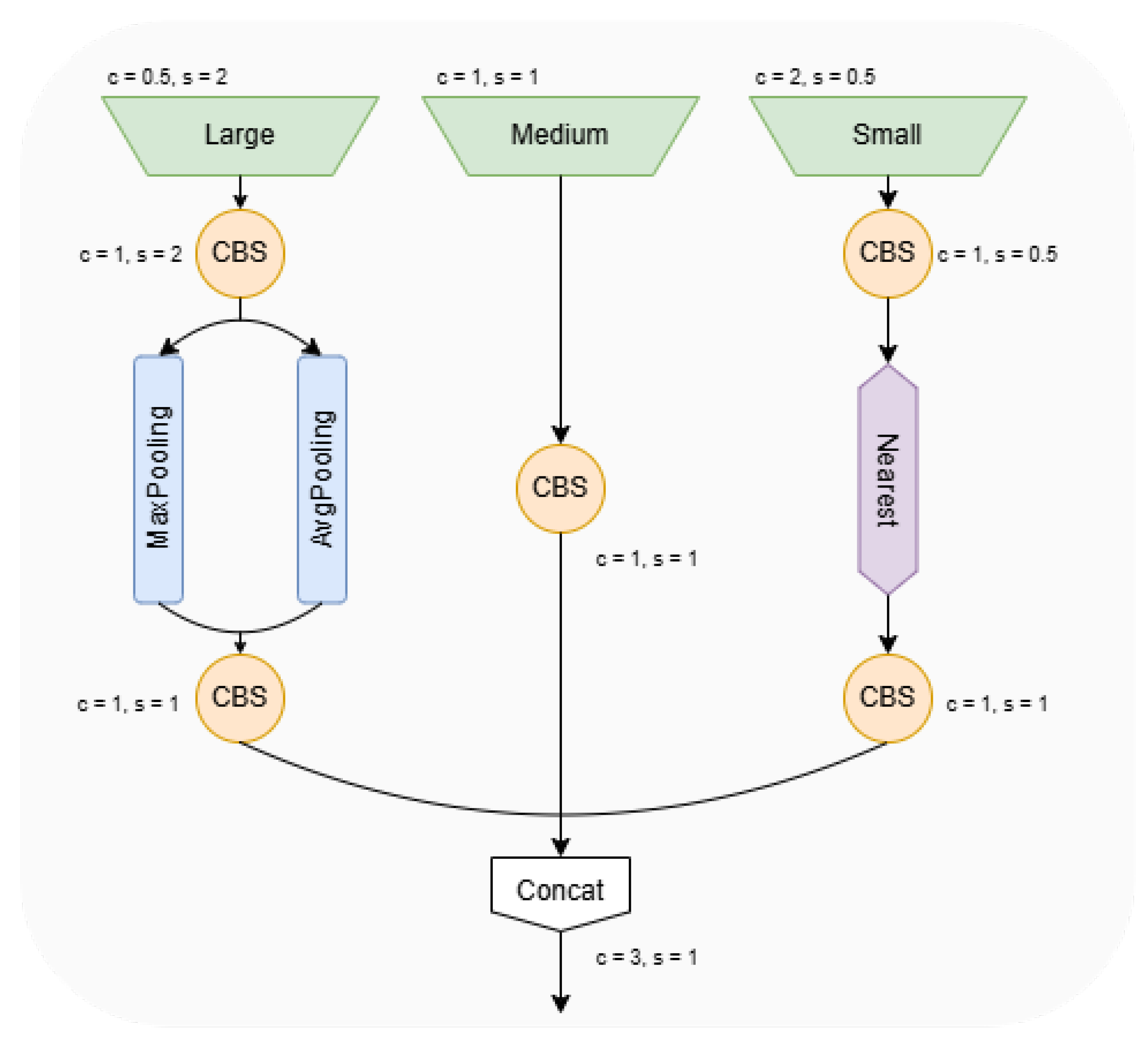 Sensors 25 00196 g006