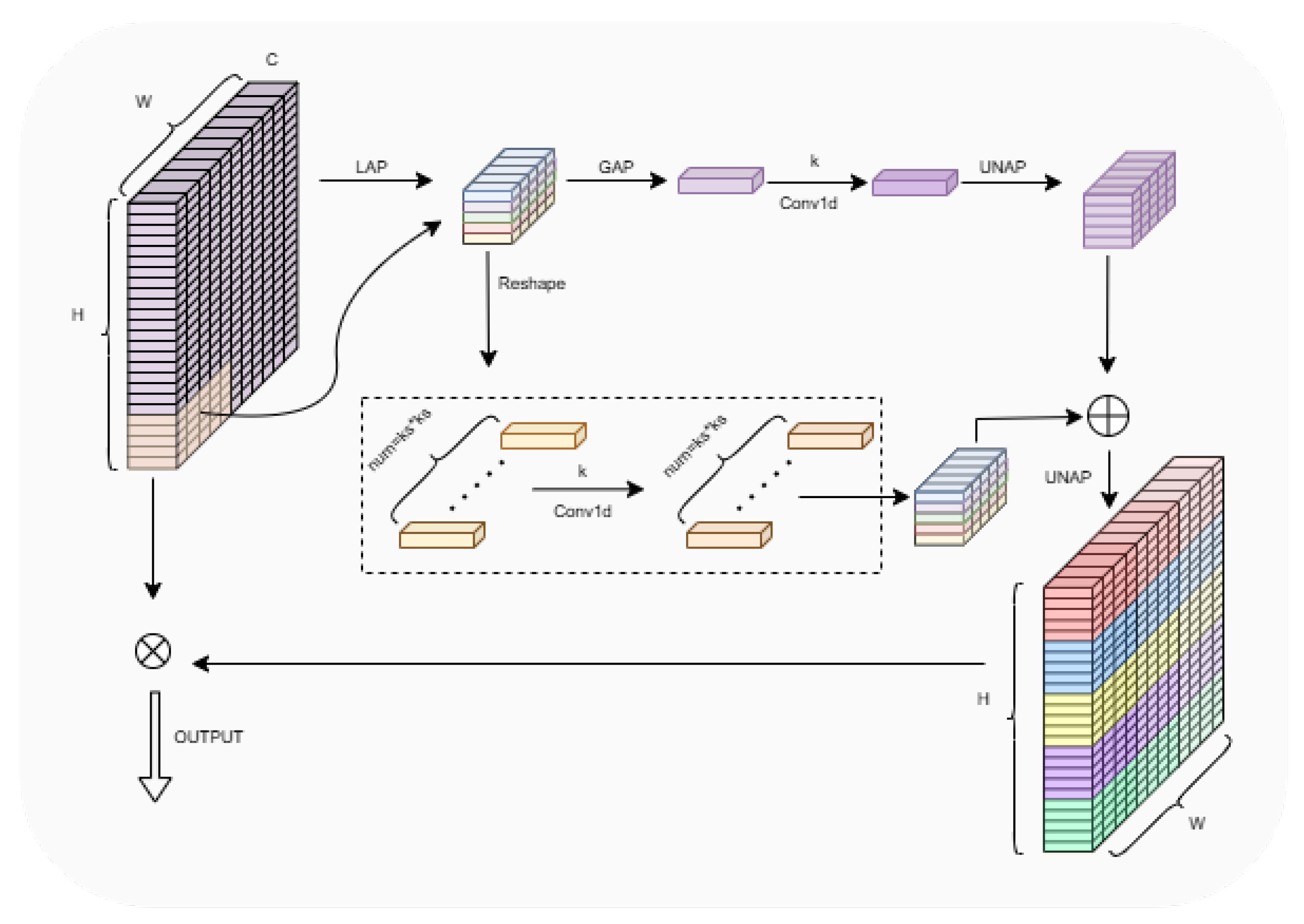 Sensors 25 00196 g007