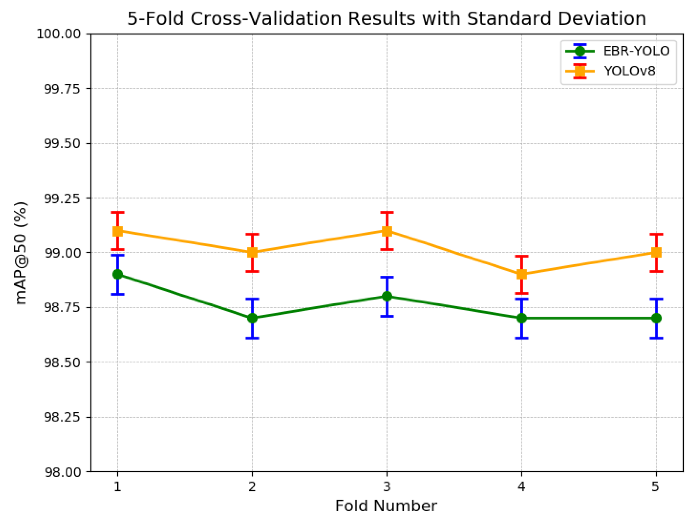 Sensors 25 00196 g012