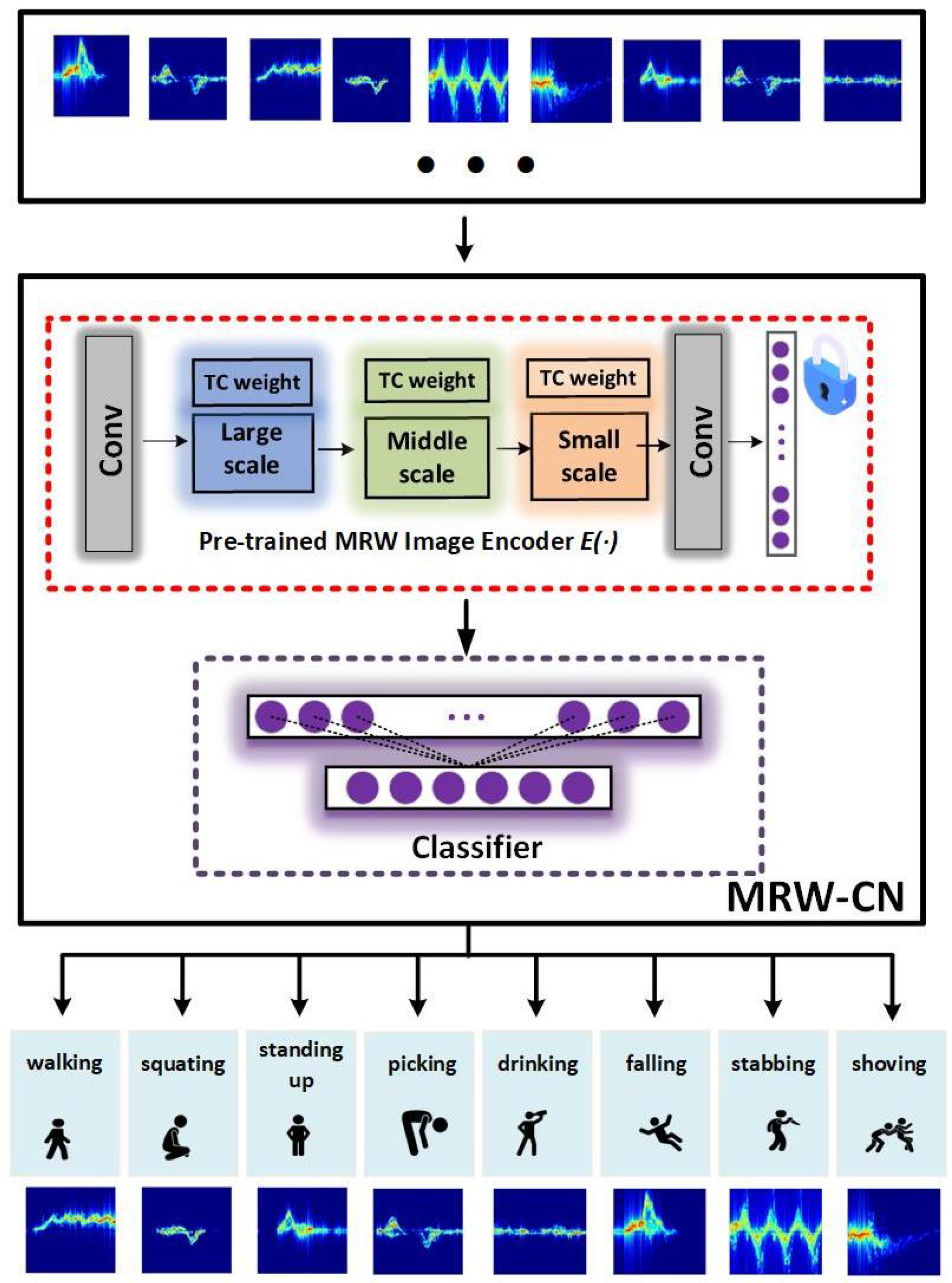 Sensors 25 00197 g004