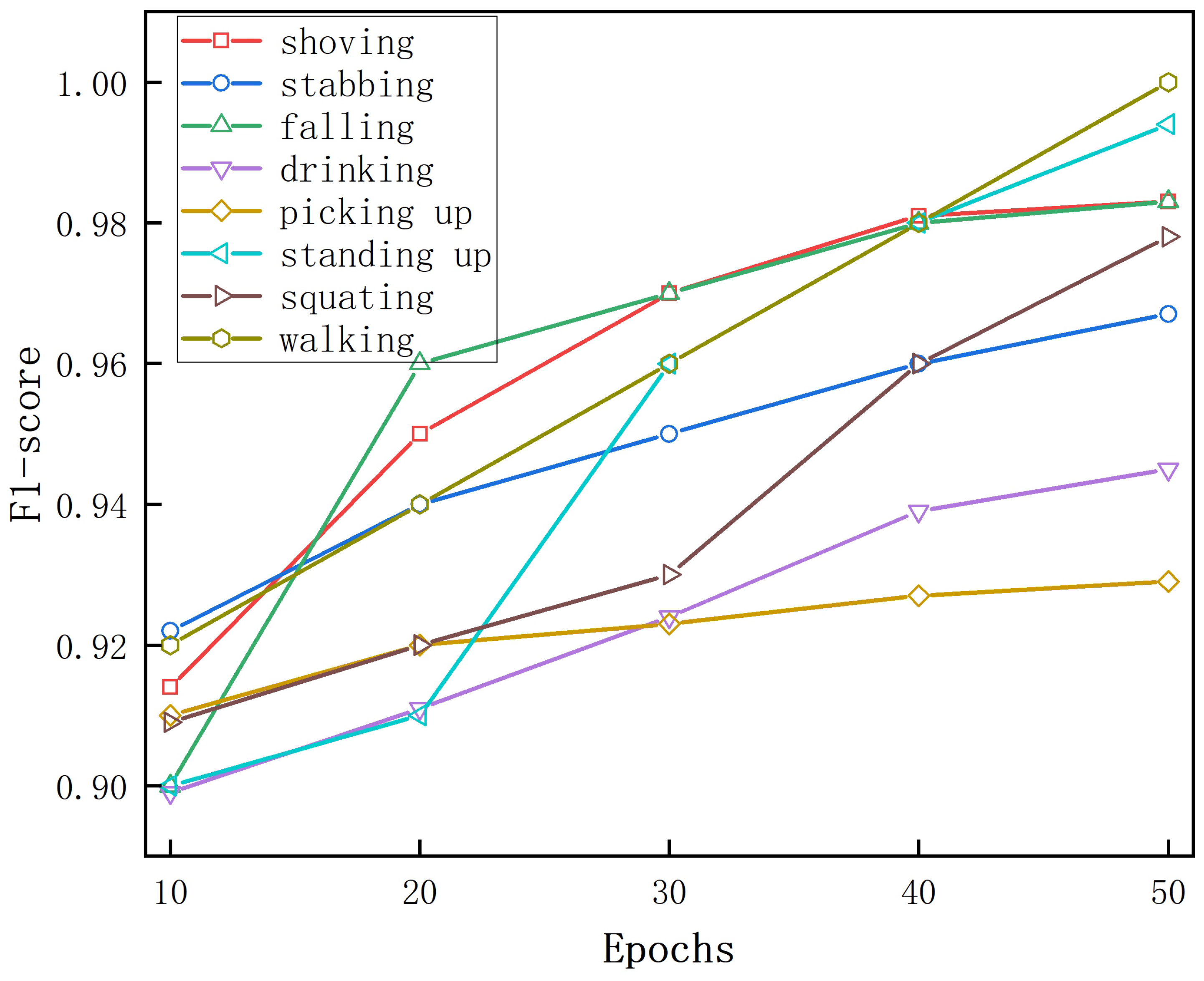 Sensors 25 00197 g009