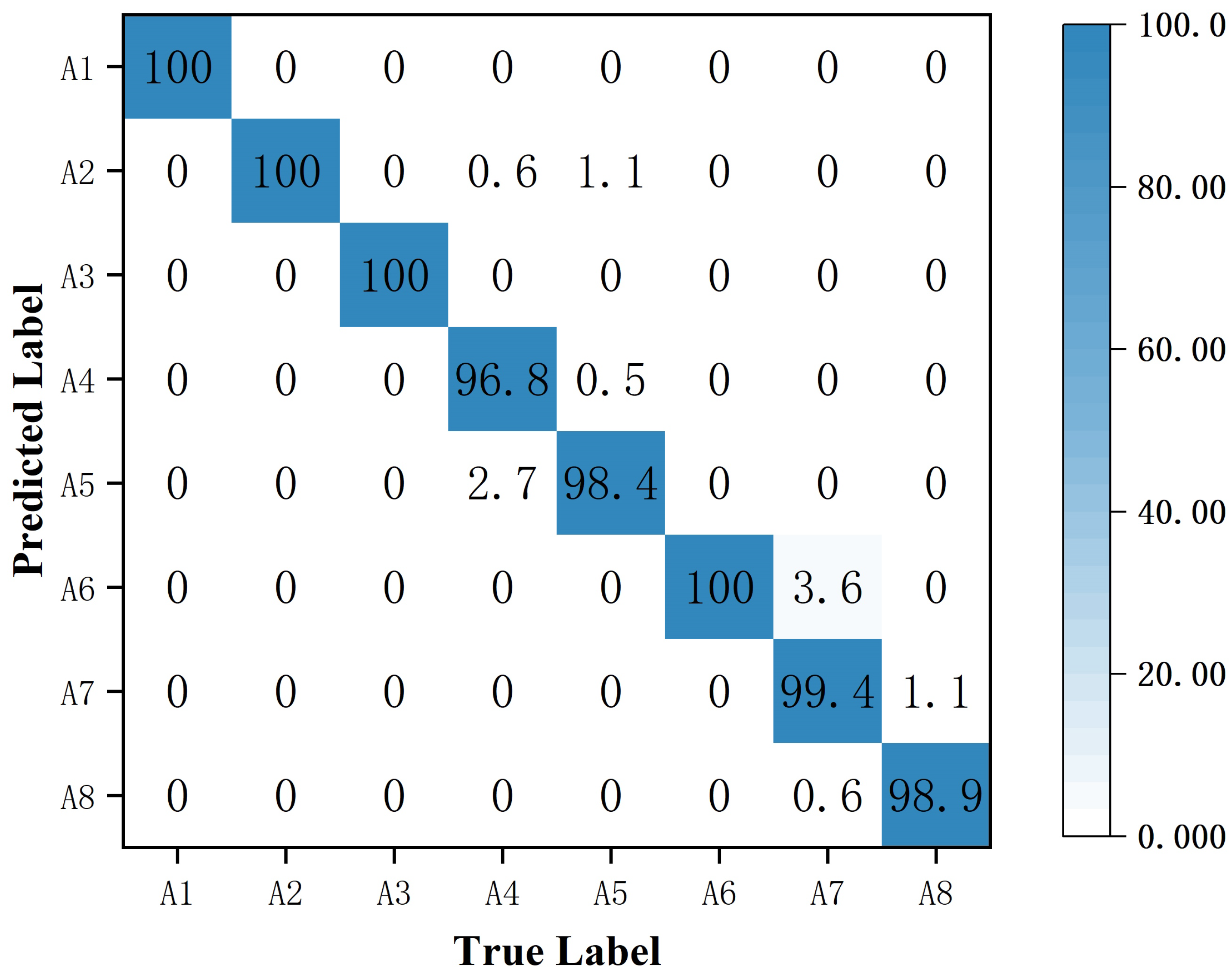 Sensors 25 00197 g013