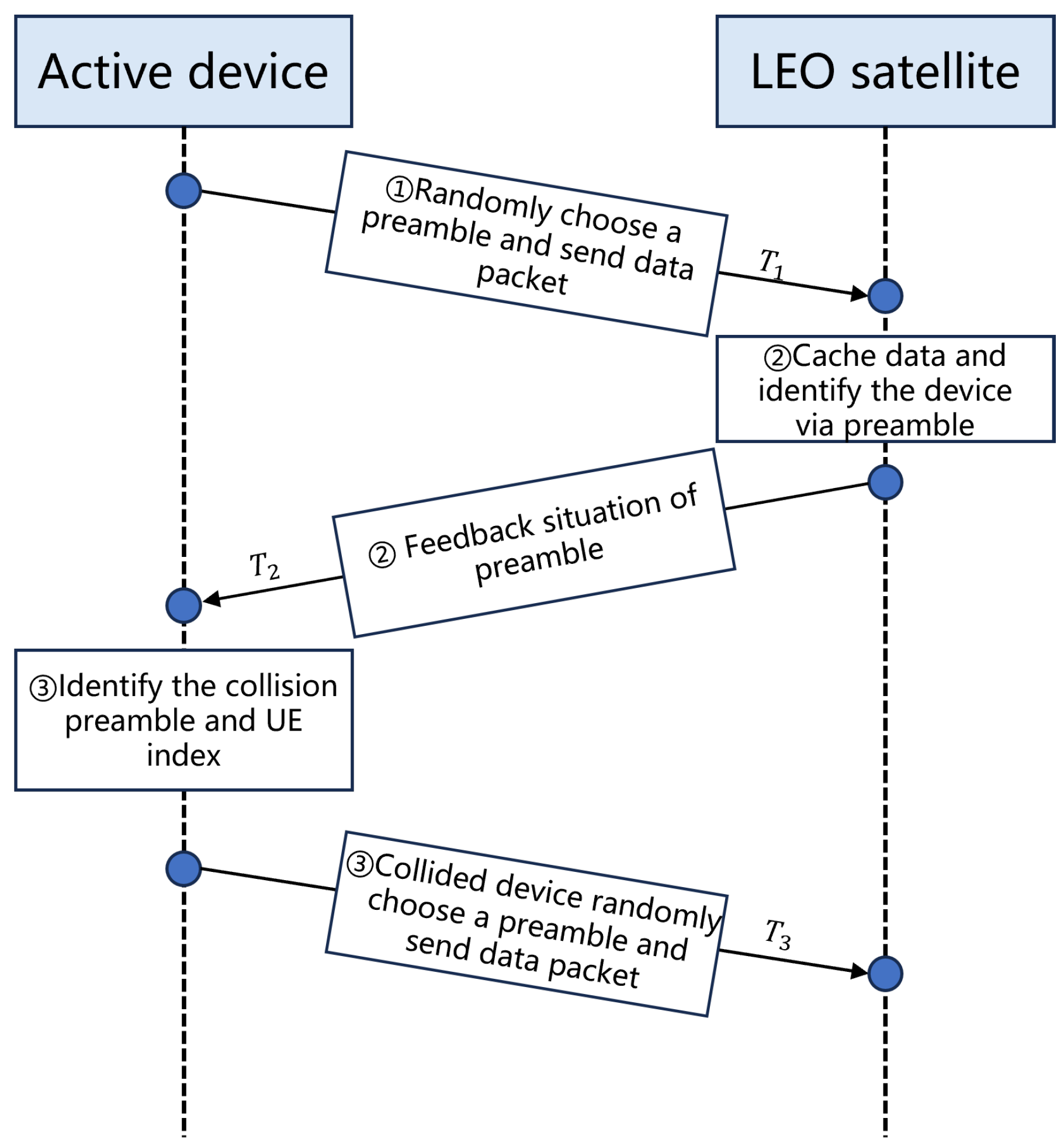 Sensors 25 00199 g002