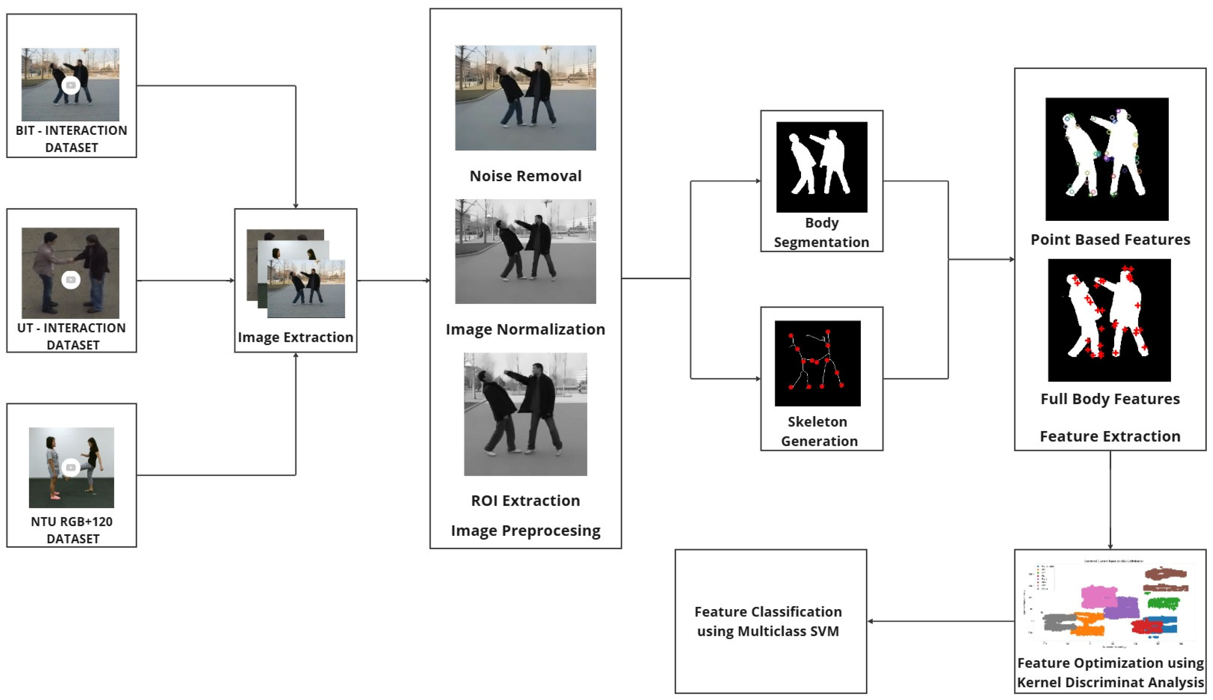 Sensors 25 00200 g001