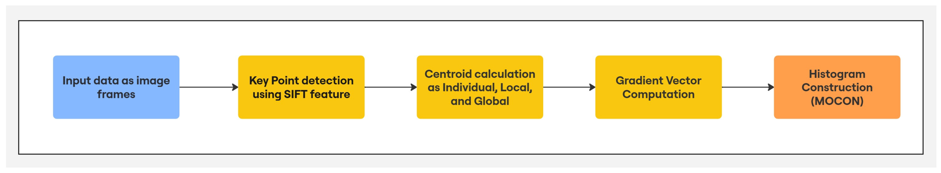 Sensors 25 00200 g005