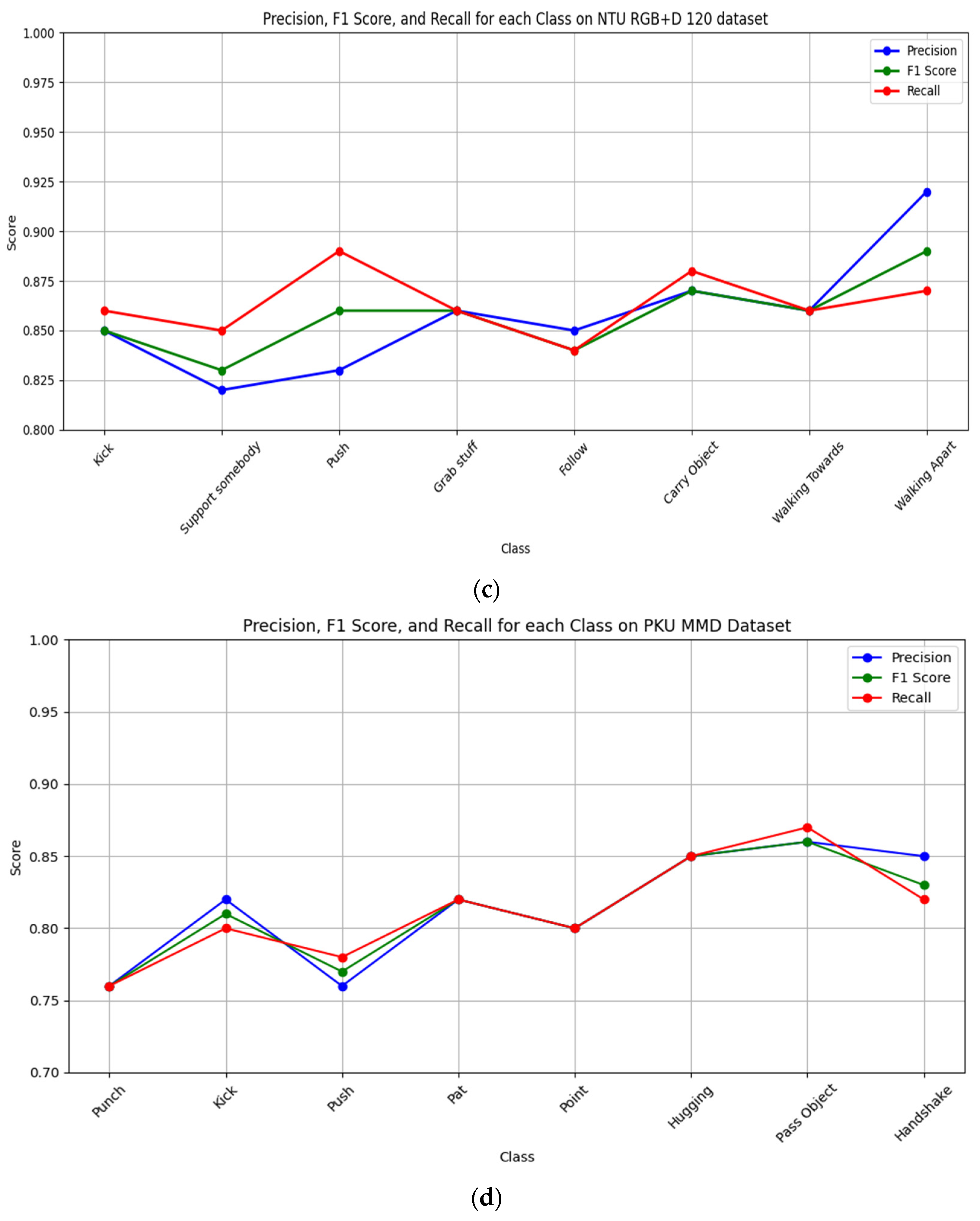 Sensors 25 00200 g017b