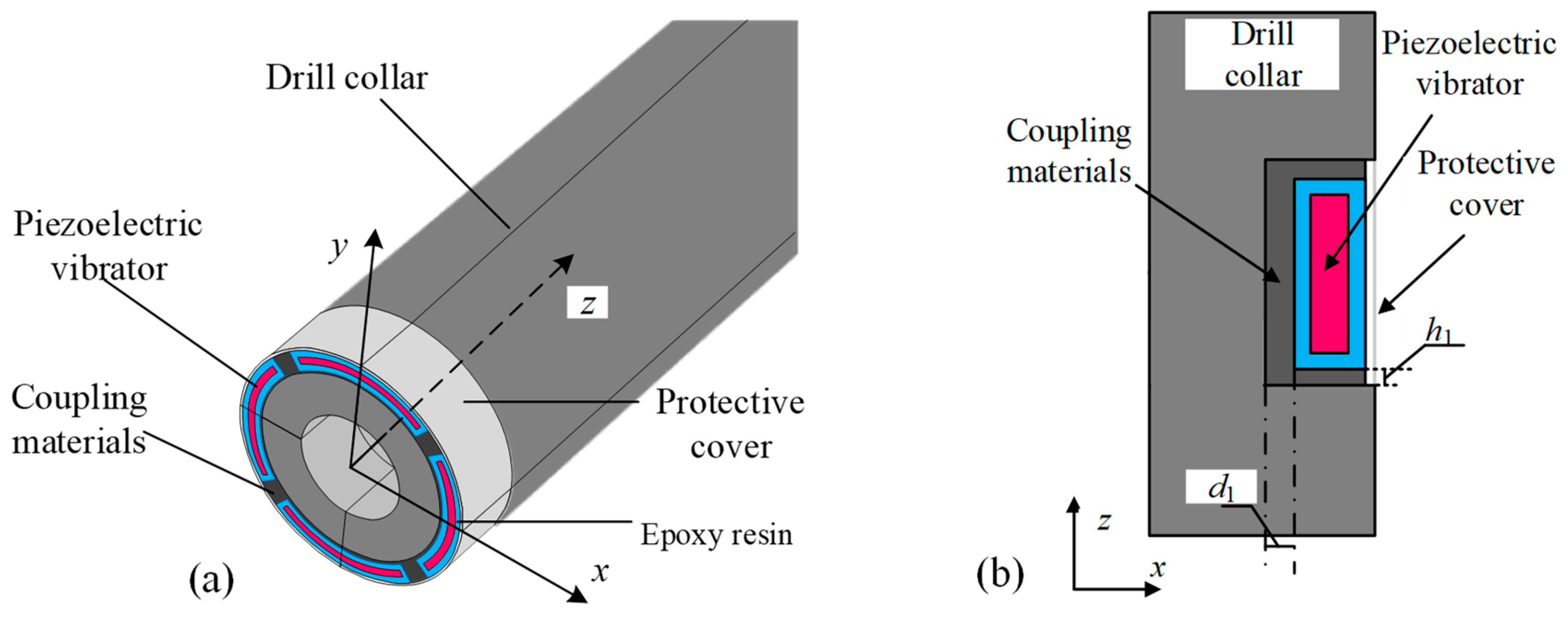 Sensors 25 00201 g002