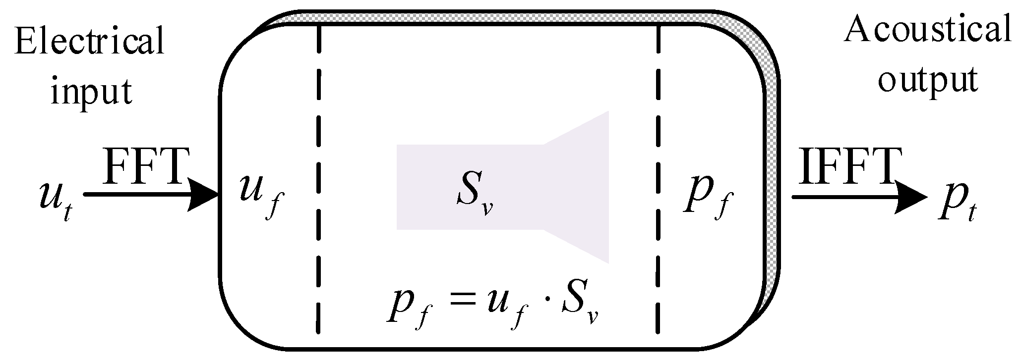 Sensors 25 00201 g004