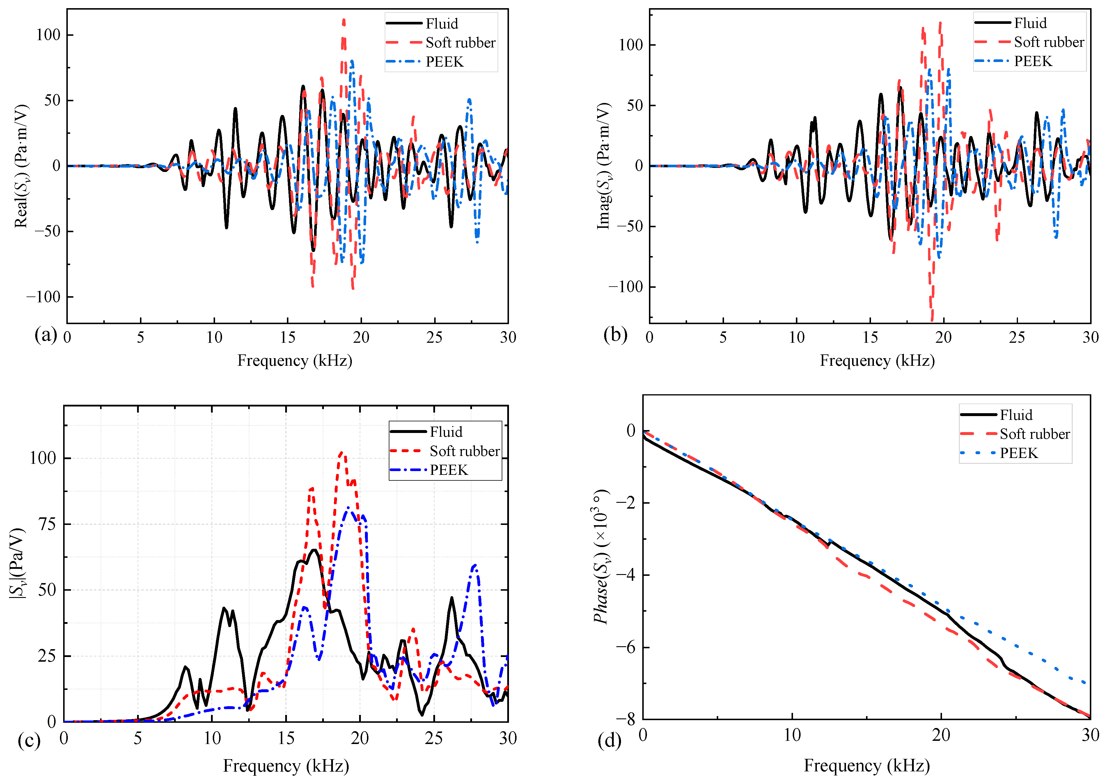 Sensors 25 00201 g006