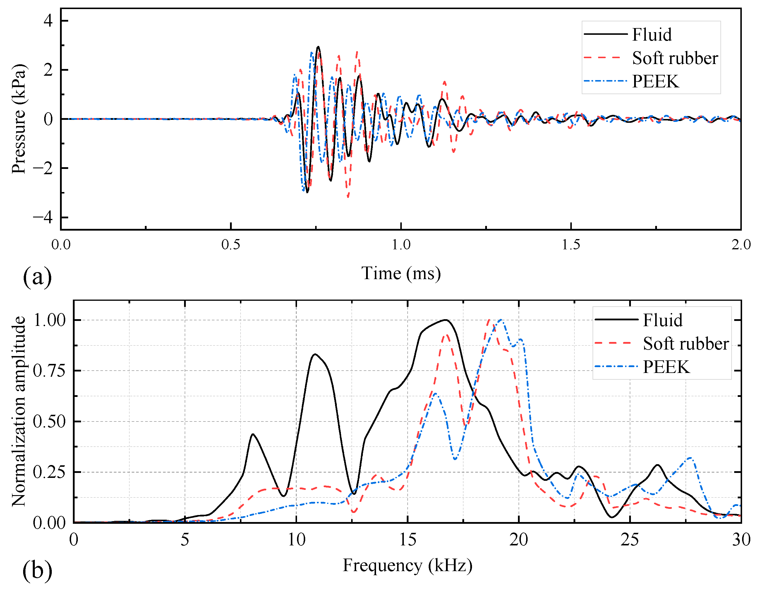 Sensors 25 00201 g009