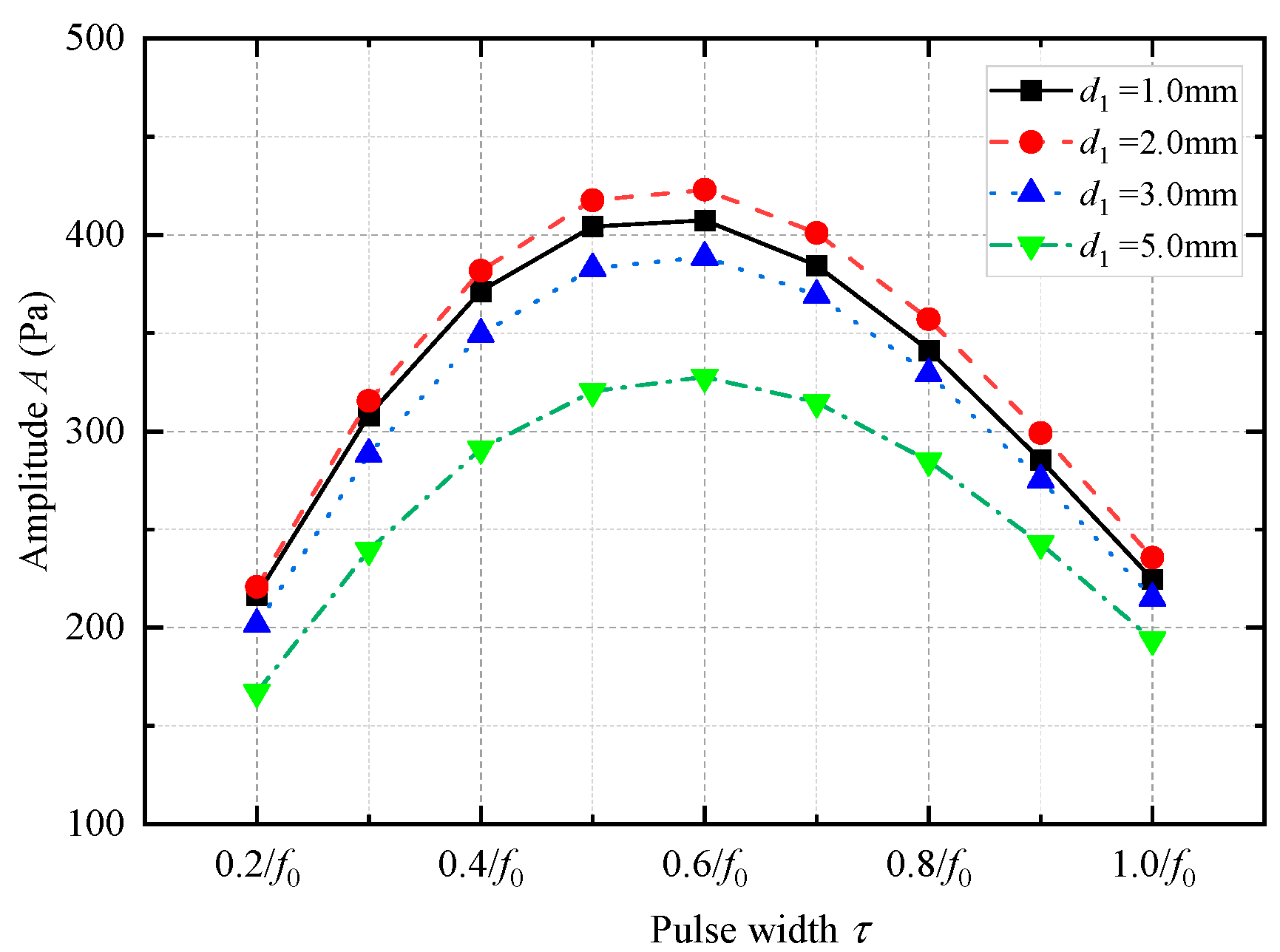 Sensors 25 00201 g014