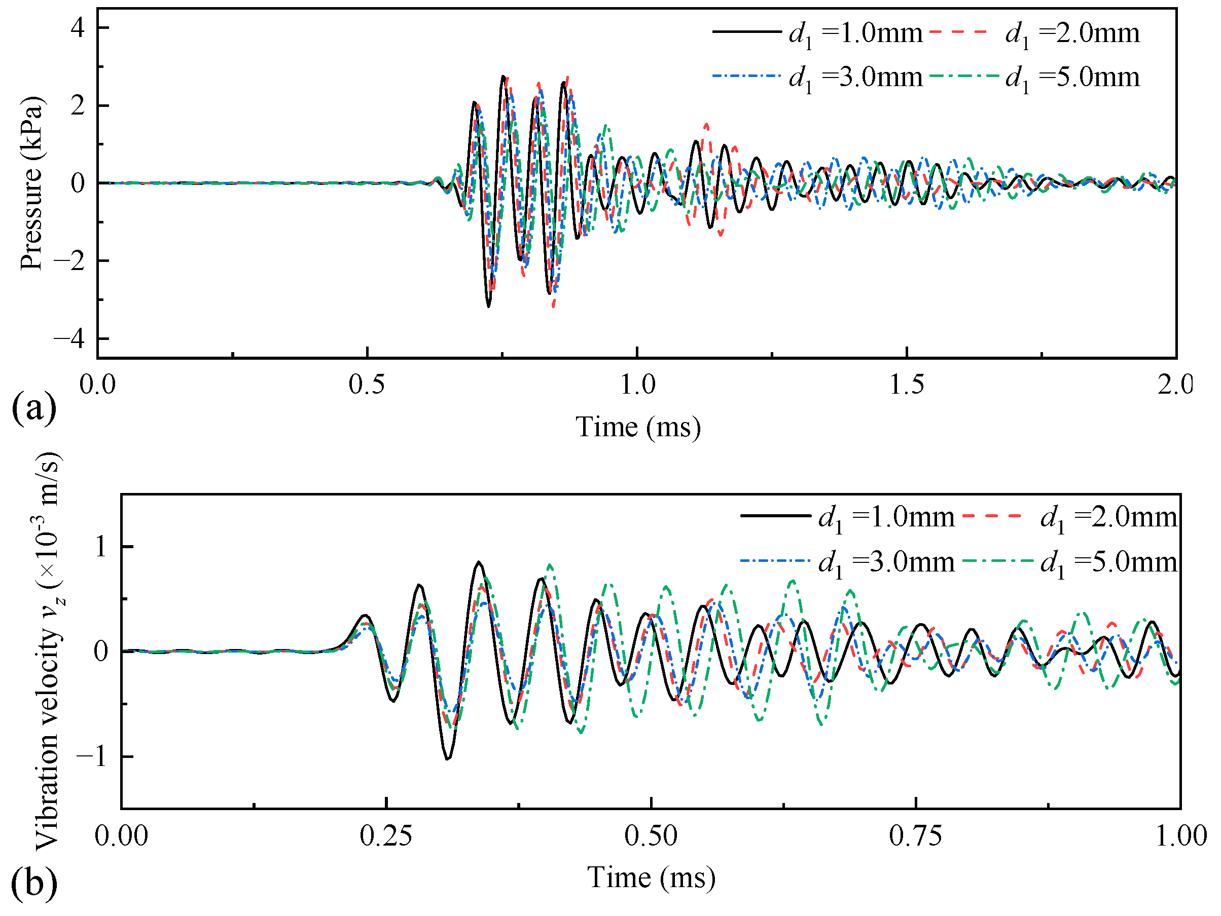 Sensors 25 00201 g015