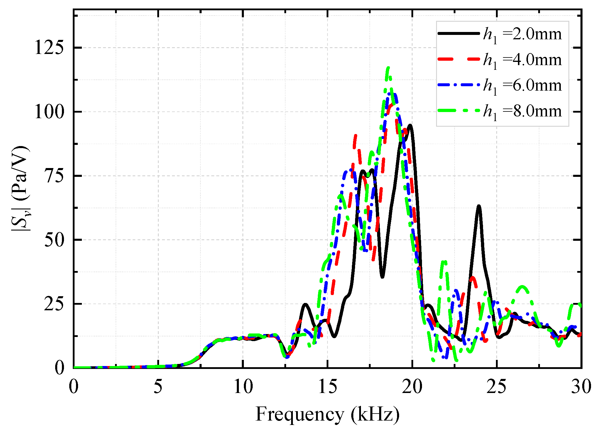 Sensors 25 00201 g017