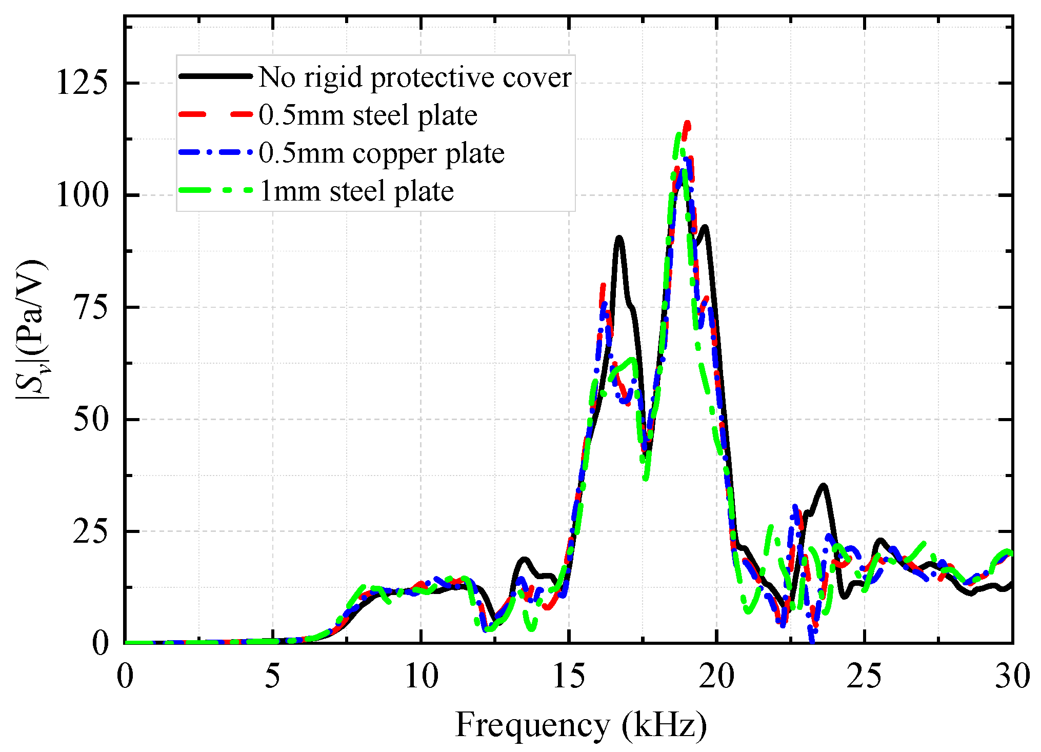 Sensors 25 00201 g021