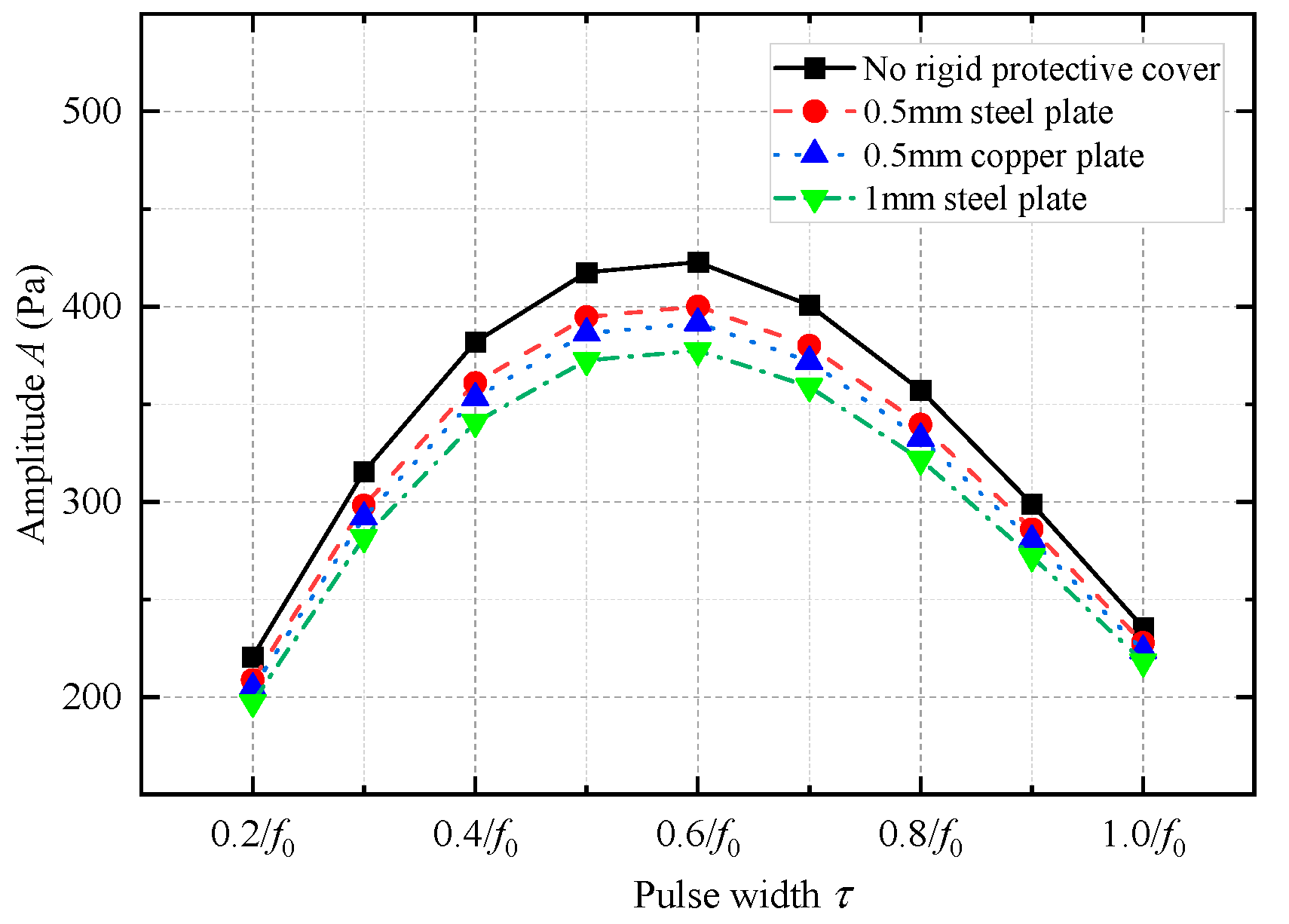 Sensors 25 00201 g022