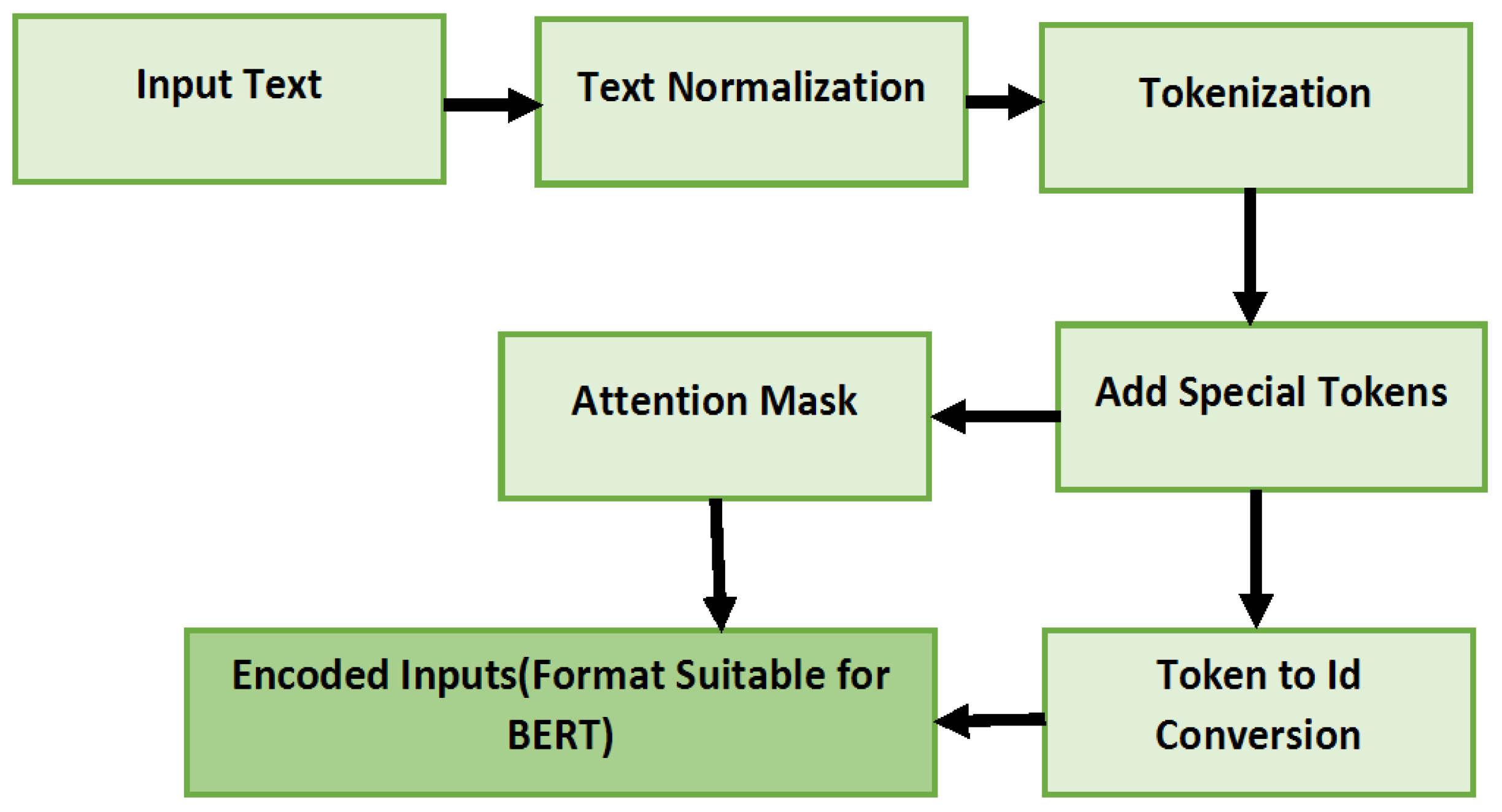 Sensors 25 00202 g002