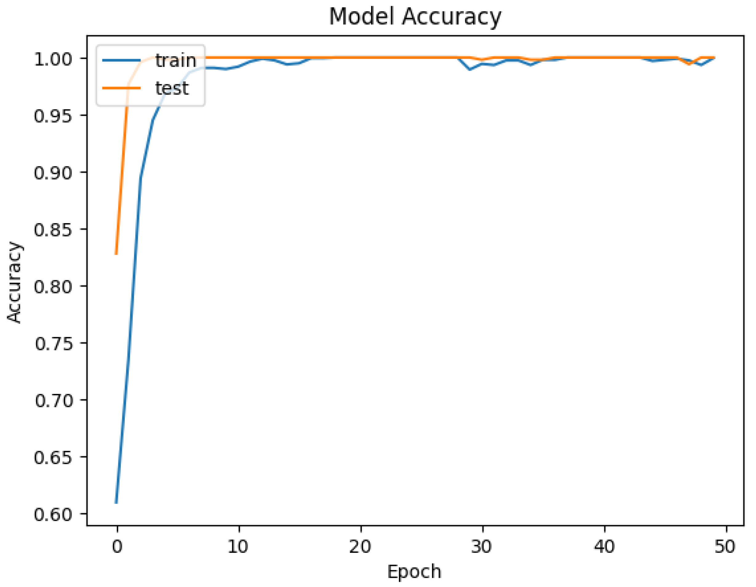 Sensors 25 00202 g009