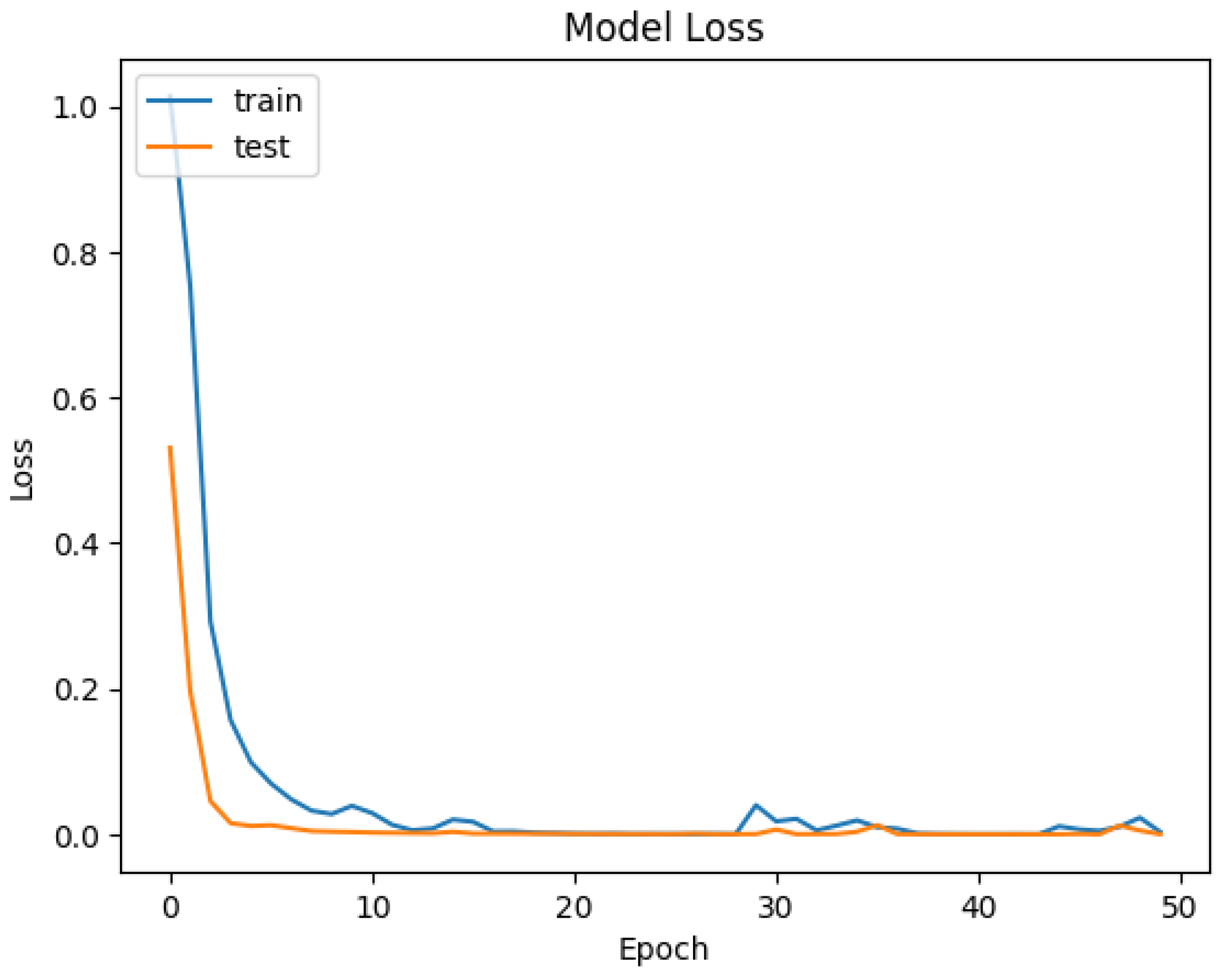 Sensors 25 00202 g010
