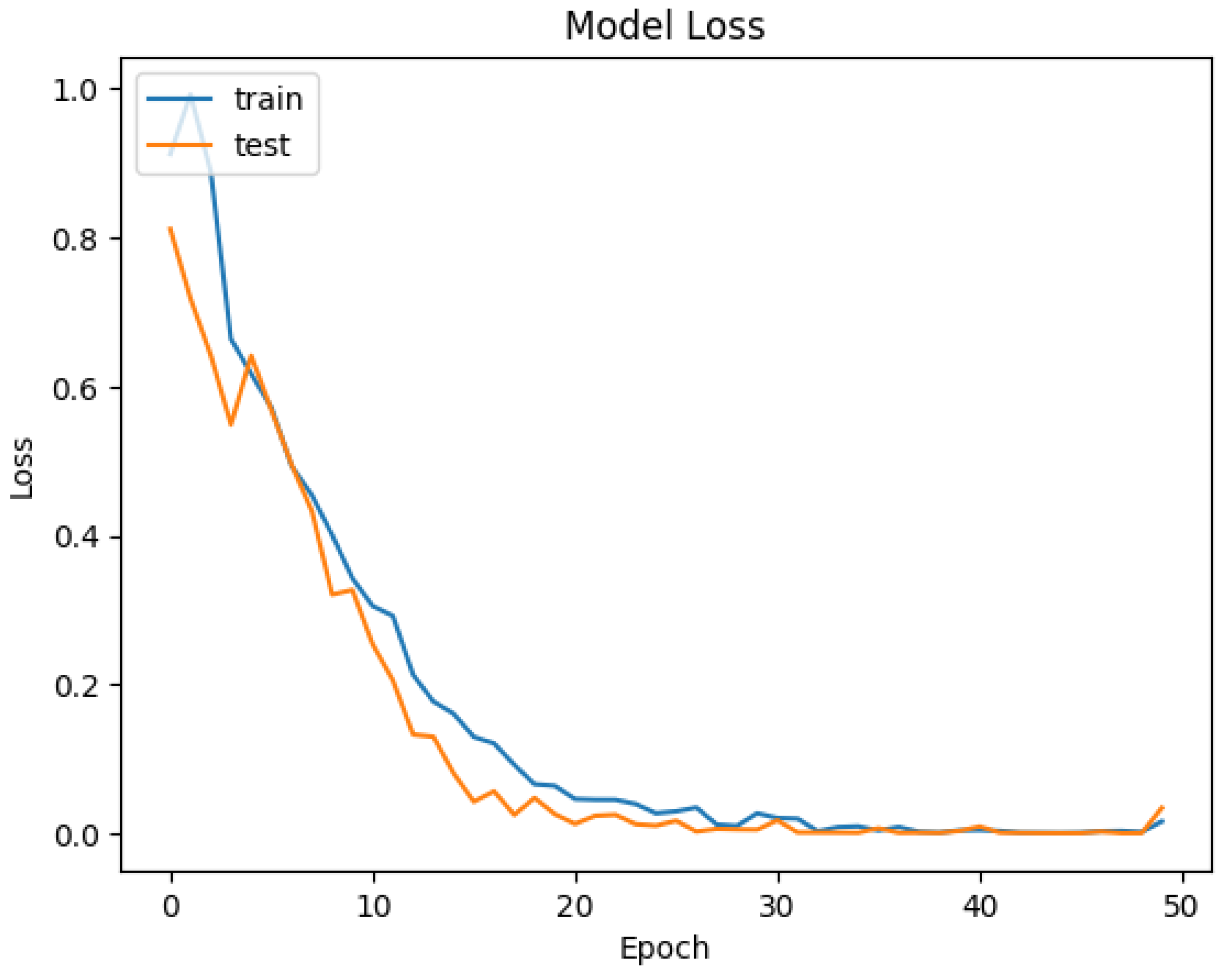 Sensors 25 00202 g012