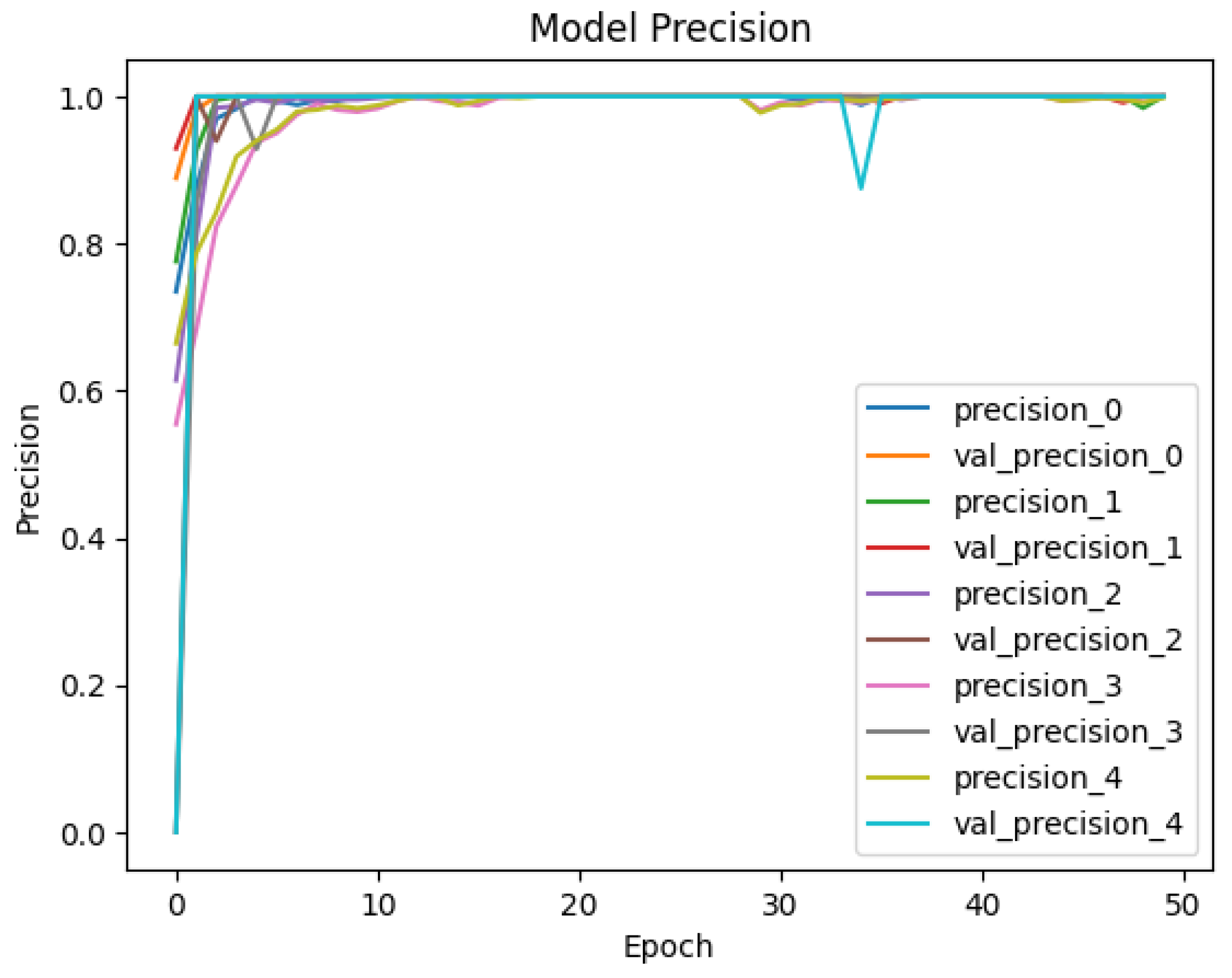 Sensors 25 00202 g013