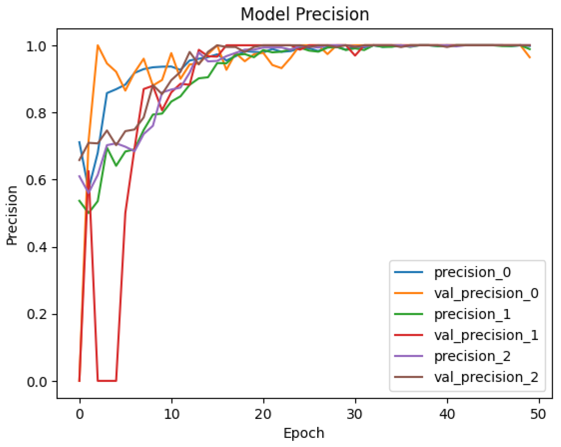 Sensors 25 00202 g015