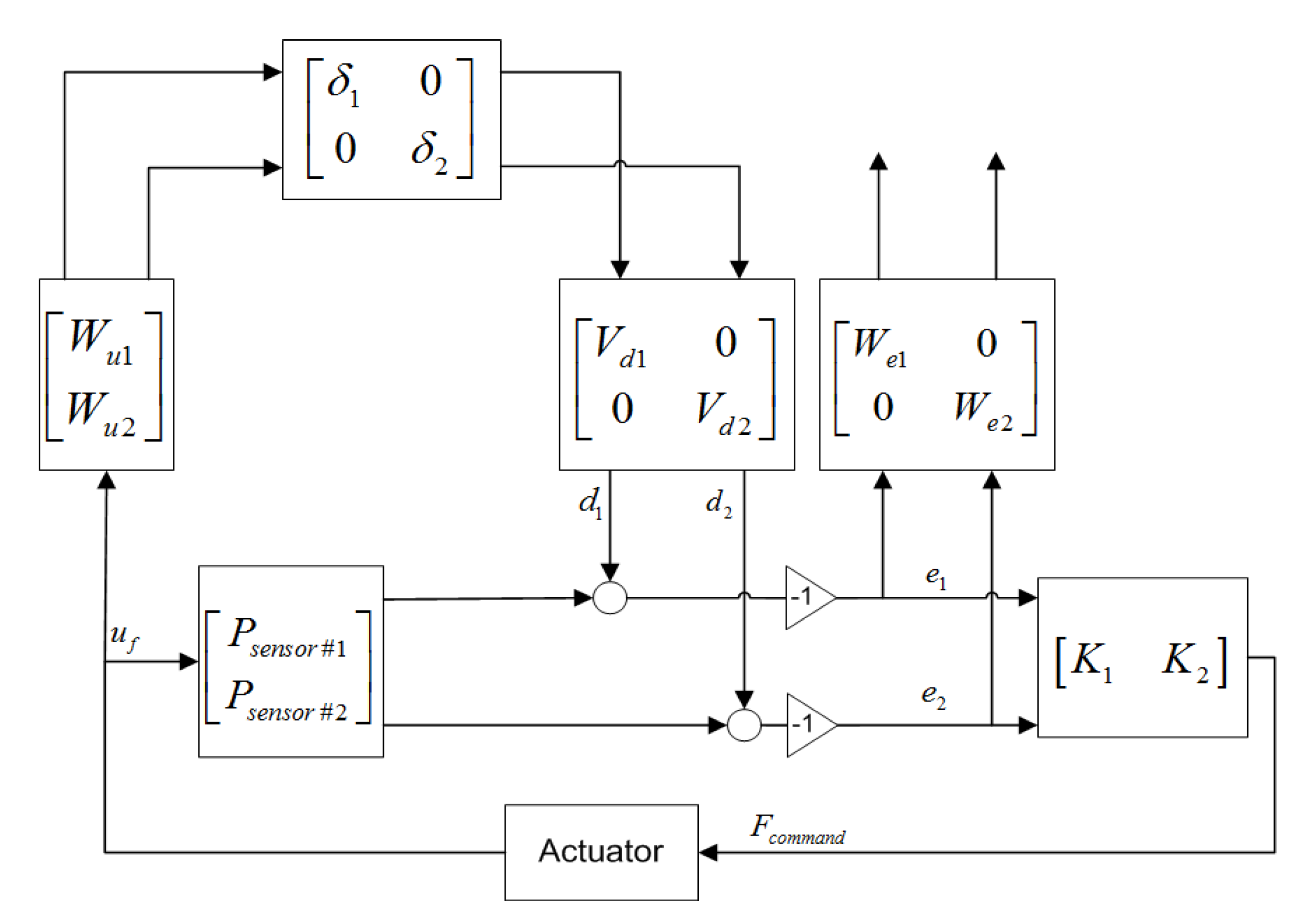 Sensors 25 00204 g006